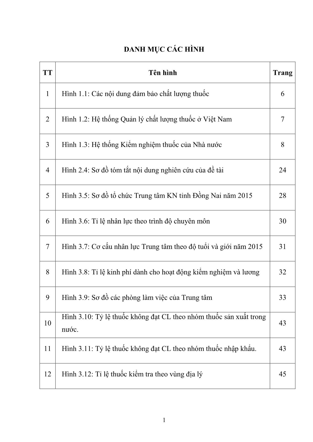 Luận văn Phân tích thực trạng kiểm tra chất lượng thuốc tại trung tâm kiểm nghiệm tỉnh Đồng nai năm 2015 trang 10