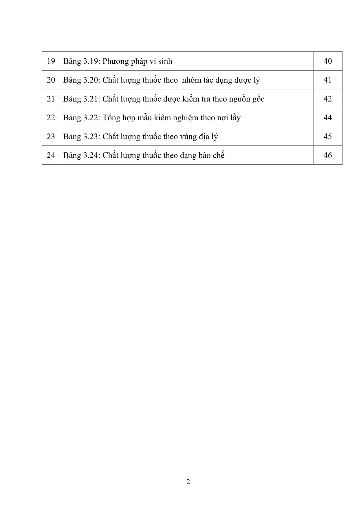 Luận văn Phân tích thực trạng kiểm tra chất lượng thuốc tại trung tâm kiểm nghiệm tỉnh Đồng nai năm 2015 trang 9