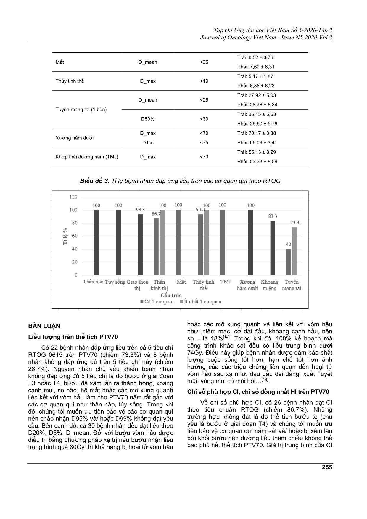 Đánh giá việc điều trị ung thư vòm hầu bằng kỹ thuật xạ trị điều biến thể tích hình cung (vmat) tại bệnh viện ung bướu thành phố Hồ Chí Minh trang 5