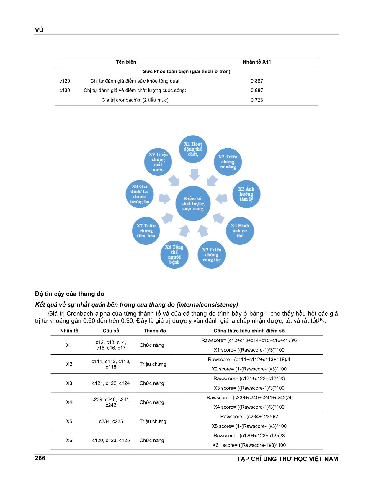 Giá trị của bộ câu hỏi eortc qlq - Br53 để đo lường chất lượng cuộc sống cho bệnh nhân ung thư vú tại bệnh viện ung bướu thành phố Hồ Chí Minh trang 9