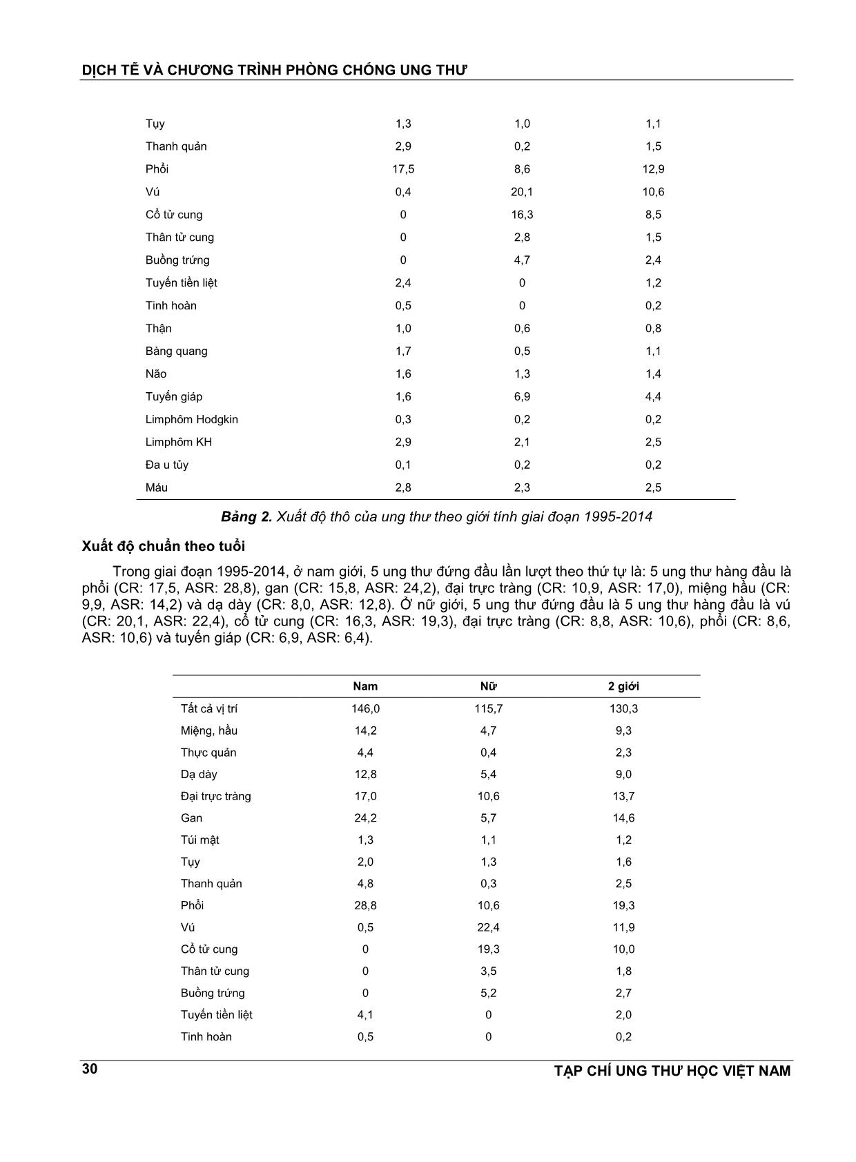 Kết quả ghi nhận ung thư quần thể thành phố Hồ Chí Minh 1995 - 2014 trang 5
