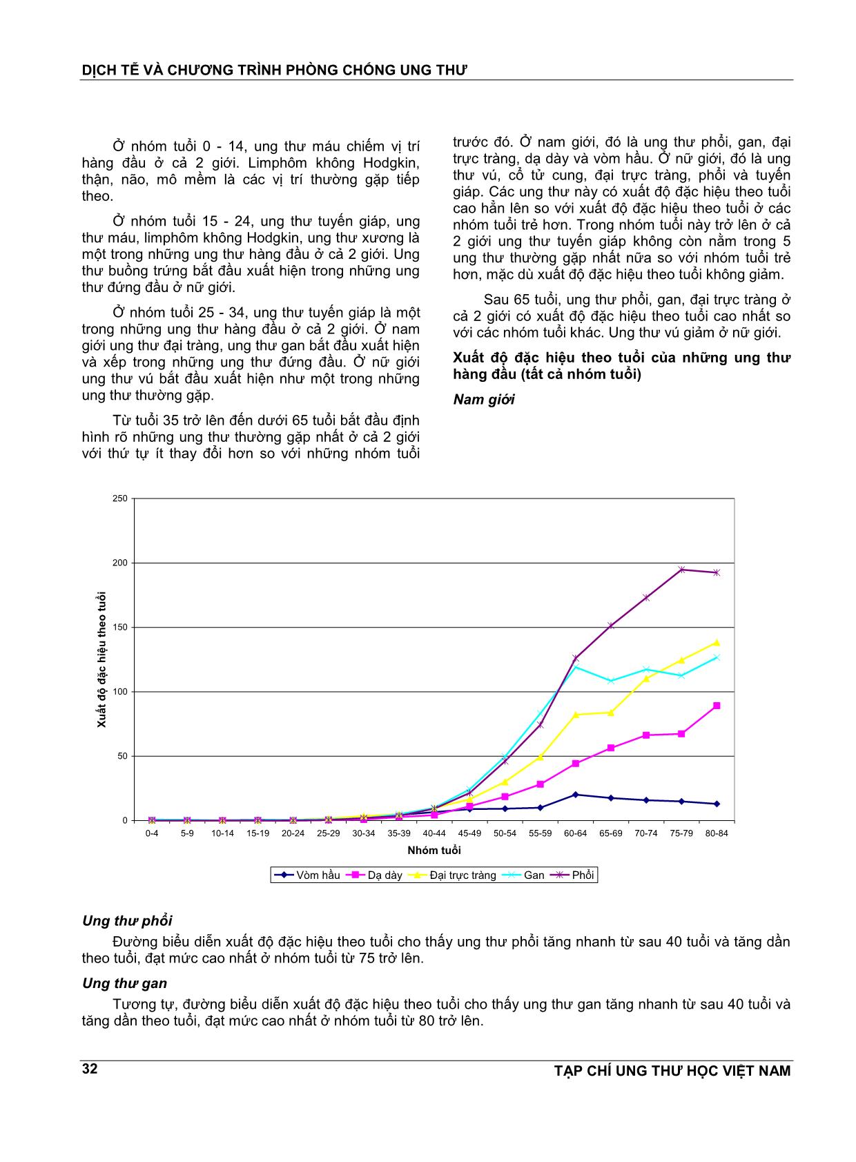 Kết quả ghi nhận ung thư quần thể thành phố Hồ Chí Minh 1995 - 2014 trang 7