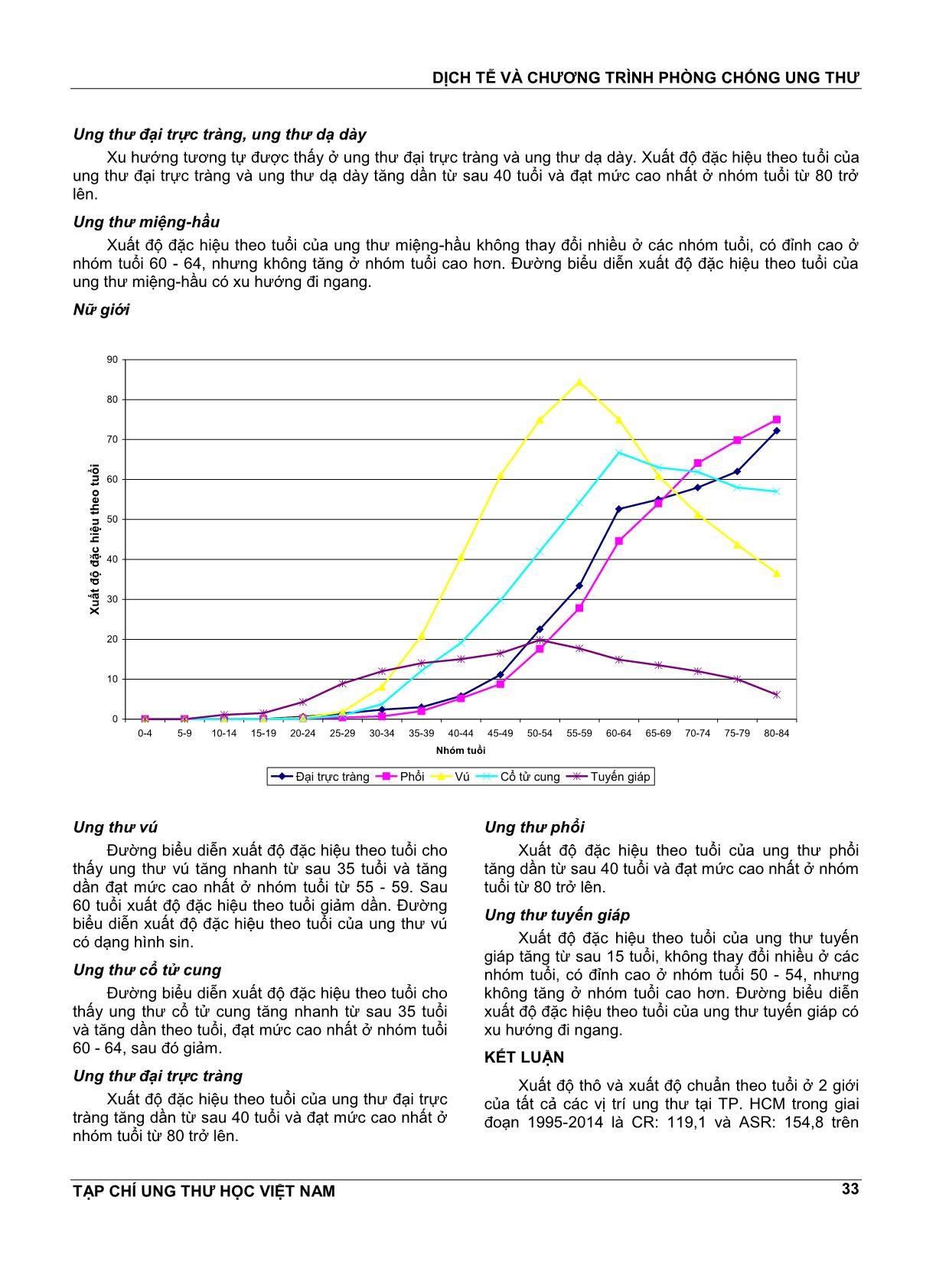 Kết quả ghi nhận ung thư quần thể thành phố Hồ Chí Minh 1995 - 2014 trang 8