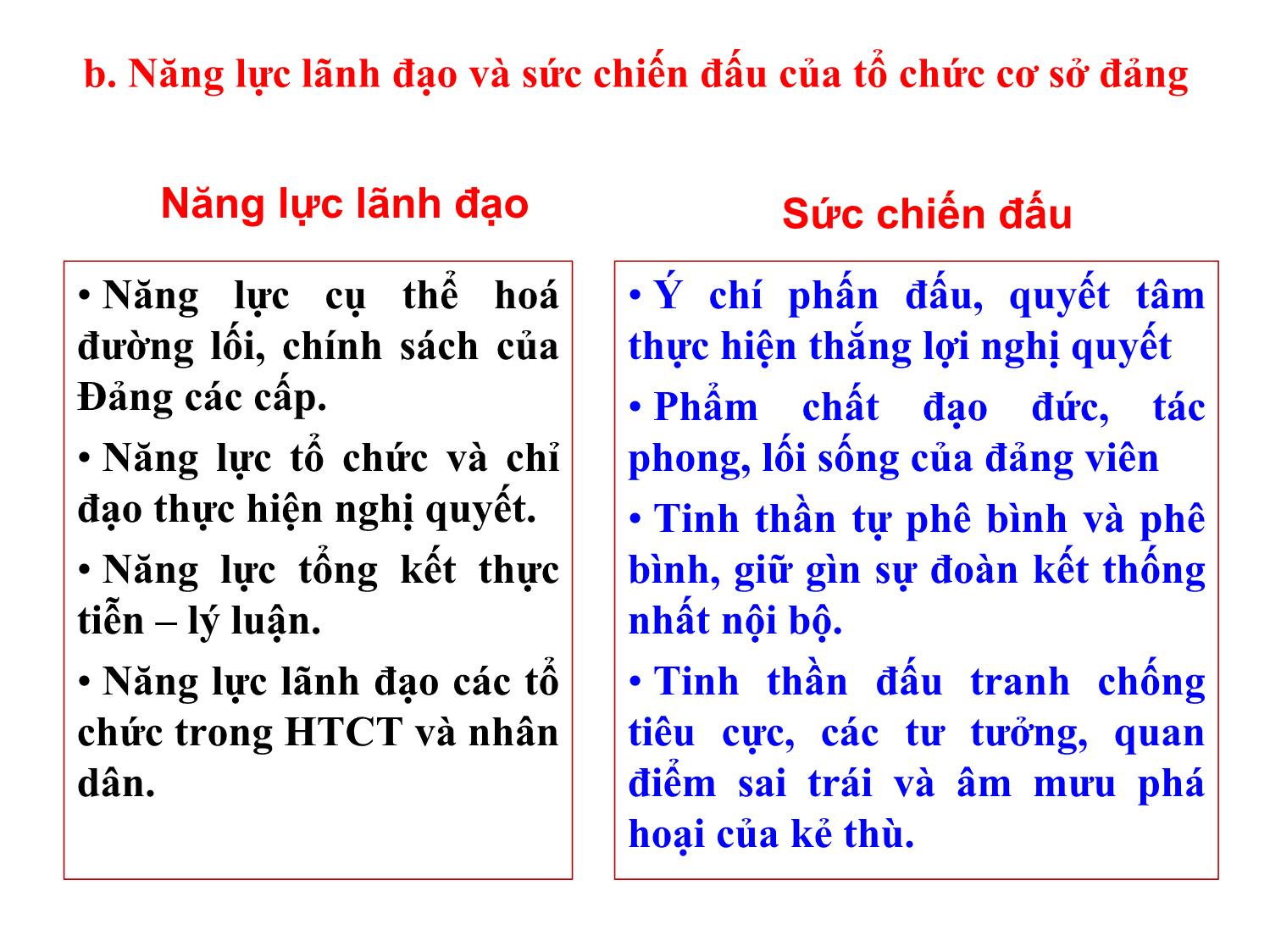 Bài giảng Xây dựng tổ chức cơ sở đảng và đội ngũ đảng viên - Nguyễn Xuân Phương trang 4