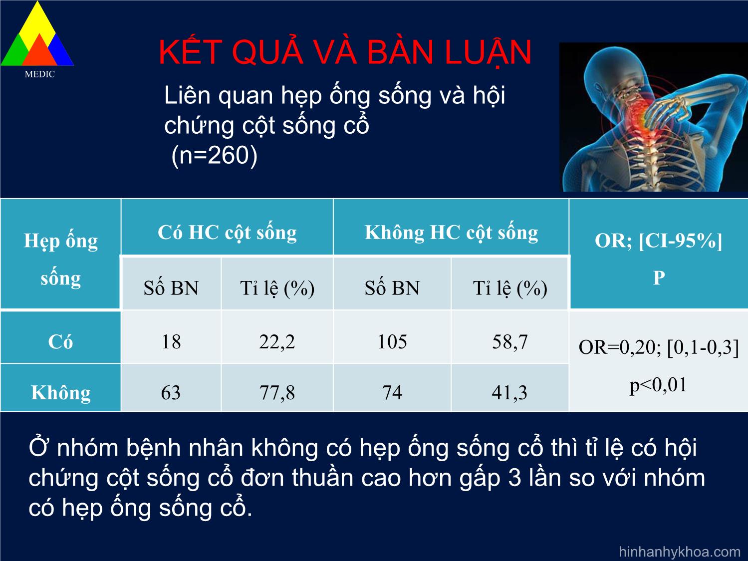 Nghiên cứu một số đặc điểm hình thái cột sống cổ thấp trên MRI ở bệnh nhân có hội chứng cổ vai cánh tay trang 10