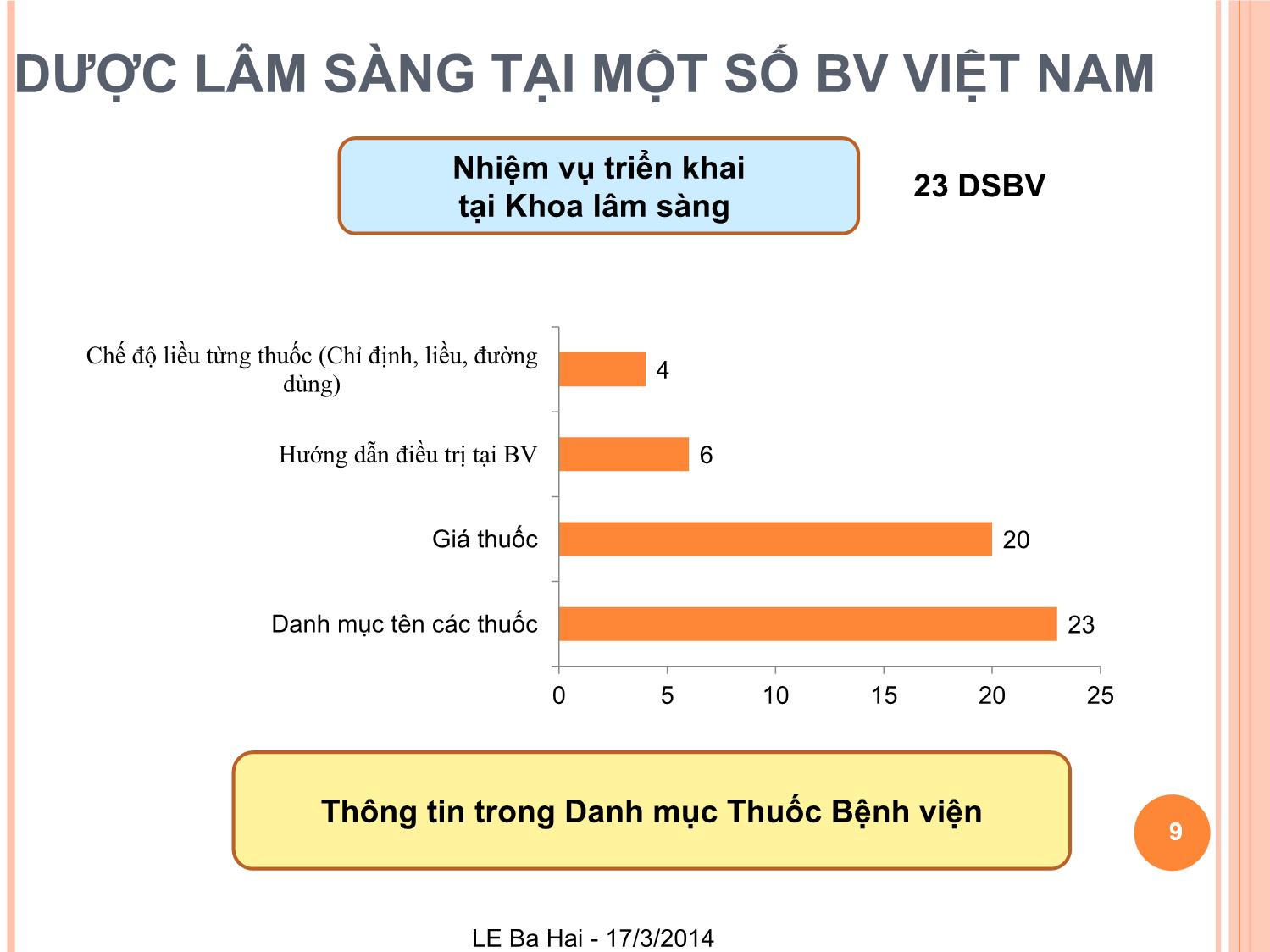 Dược lâm sàng tại bệnh viện Việt Nam: Khảo sát về những dịch vụ đang được triển khai của dược lâm sàng và cơ hội phát triển trang 9