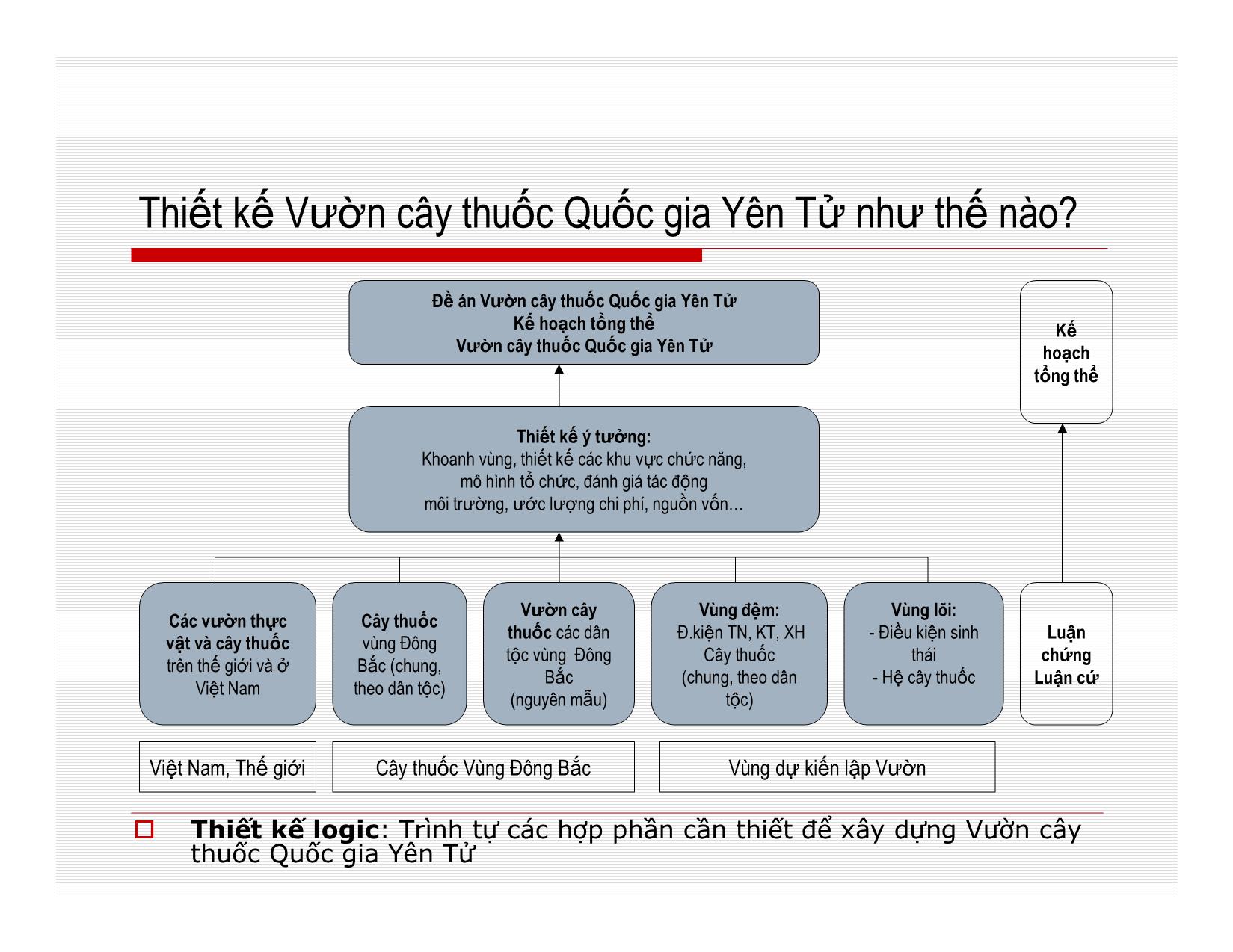 Đề án Vườn cây thuốc Quốc gia Yên Tử trang 9