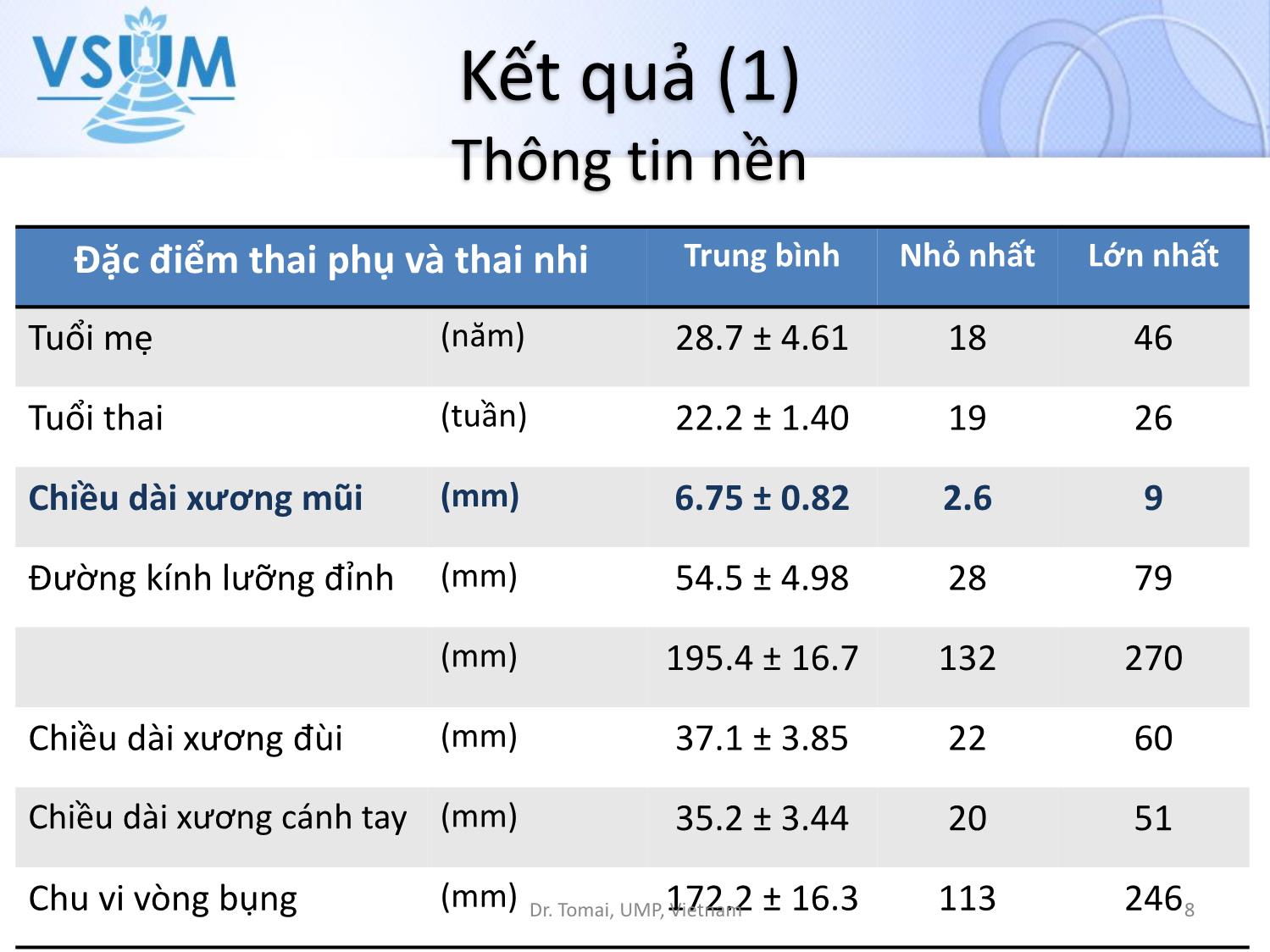 Y khoa - Chiều dài xương mũi thai nhi ở tuổi thai 19 - 26 tuần tại Việt Nam trang 8