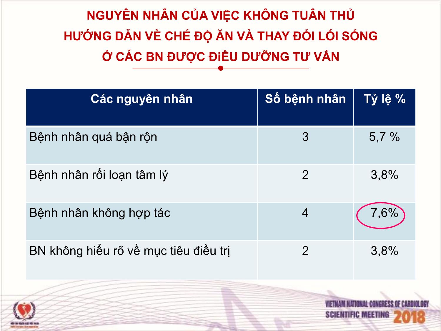 Hiệu quả của việc tư vấn chế độ ăn thực hiện bởi điều dưỡng cho bệnh nhân suy tim điều trị ngoại trú tại viện tim mạch Việt Nam trang 10