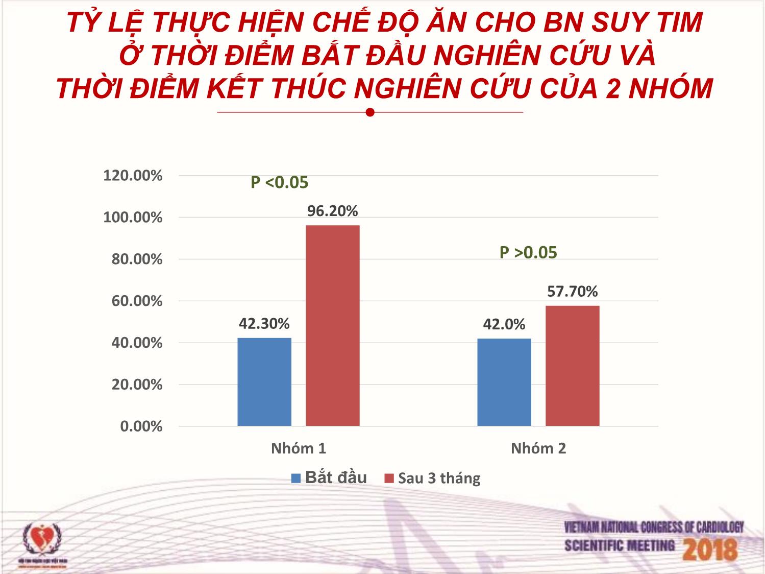 Hiệu quả của việc tư vấn chế độ ăn thực hiện bởi điều dưỡng cho bệnh nhân suy tim điều trị ngoại trú tại viện tim mạch Việt Nam trang 8