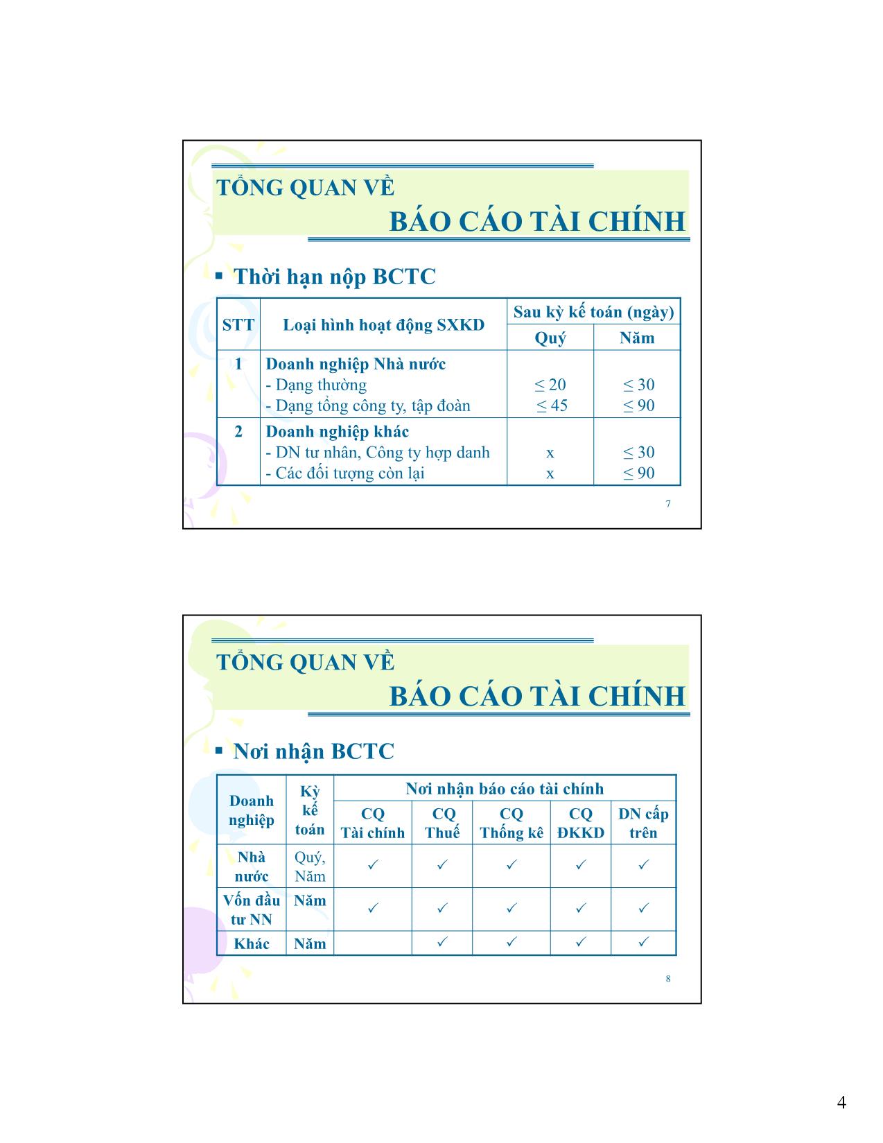 Kế toán Báo cáo tài chính - Tổng quan về báo cáo tài chính Báo cáo tài chính trang 4