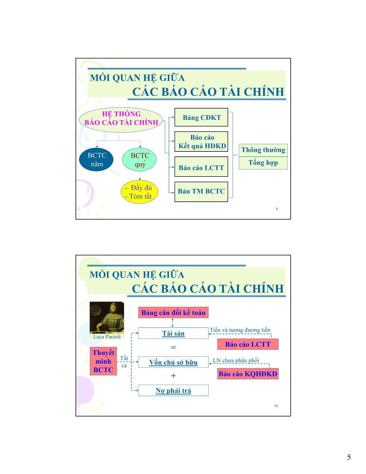 Kế toán Báo cáo tài chính - Tổng quan về báo cáo tài chính Báo cáo tài chính trang 5