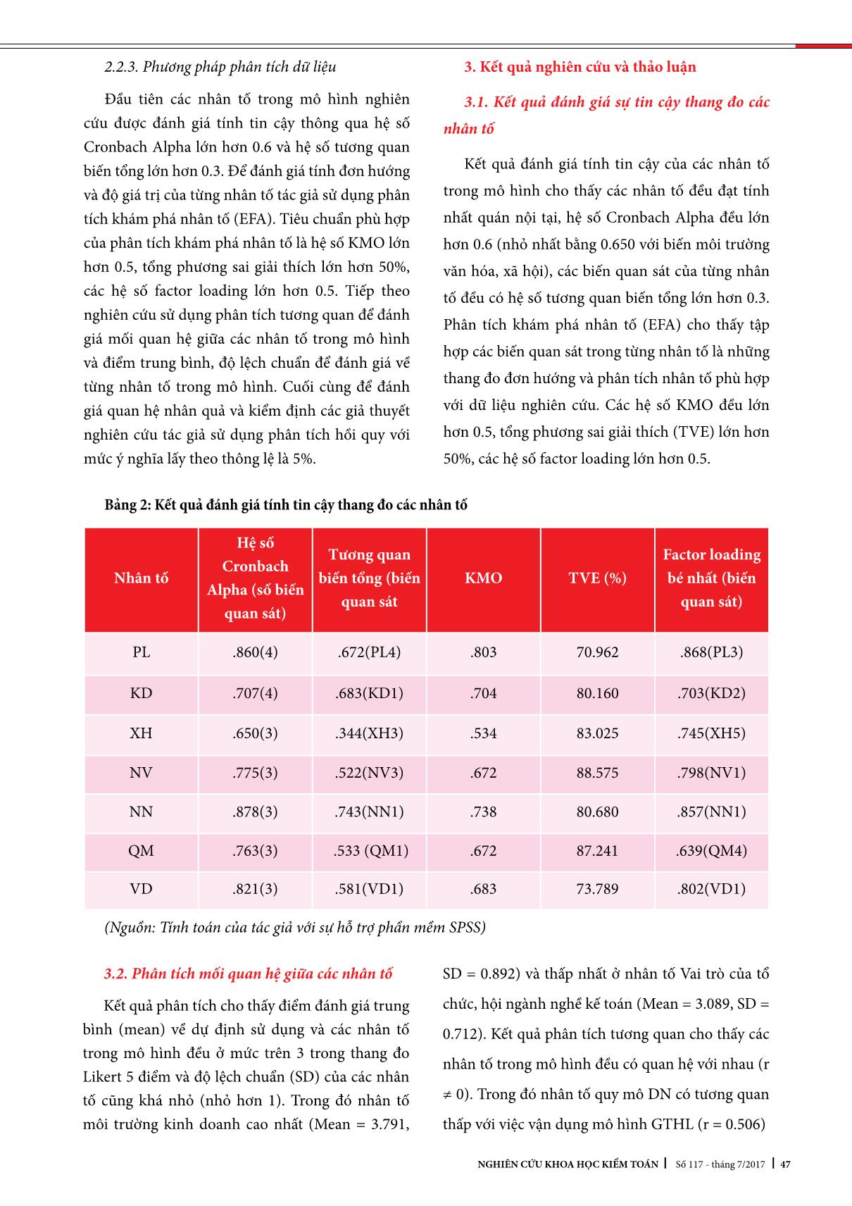 Đánh giá các nhân tố ảnh hưởng đến việc vận dụng giá trị hợp lý trong kế toán tổn thất tài sản cố định tại các doanh nghiệp Việt Nam trang 6