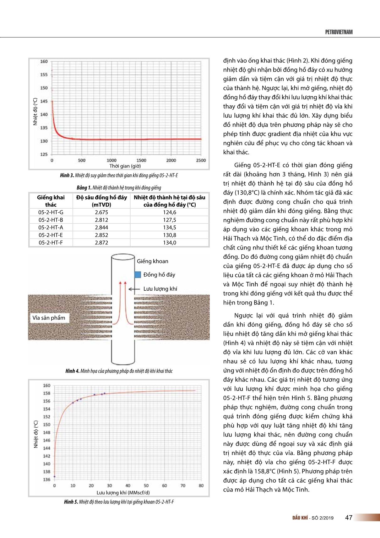 Chính xác hóa dự báo nhiệt độ thành hệ bằng cách sử dụng dữ liệu đồng hồ đáy ở các mỏ có nhiệt độ cao, áp suất cao Hải Thạch và Mộc Tinh bể Nam Côn Sơn, thềm lục địa Việt Nam trang 3