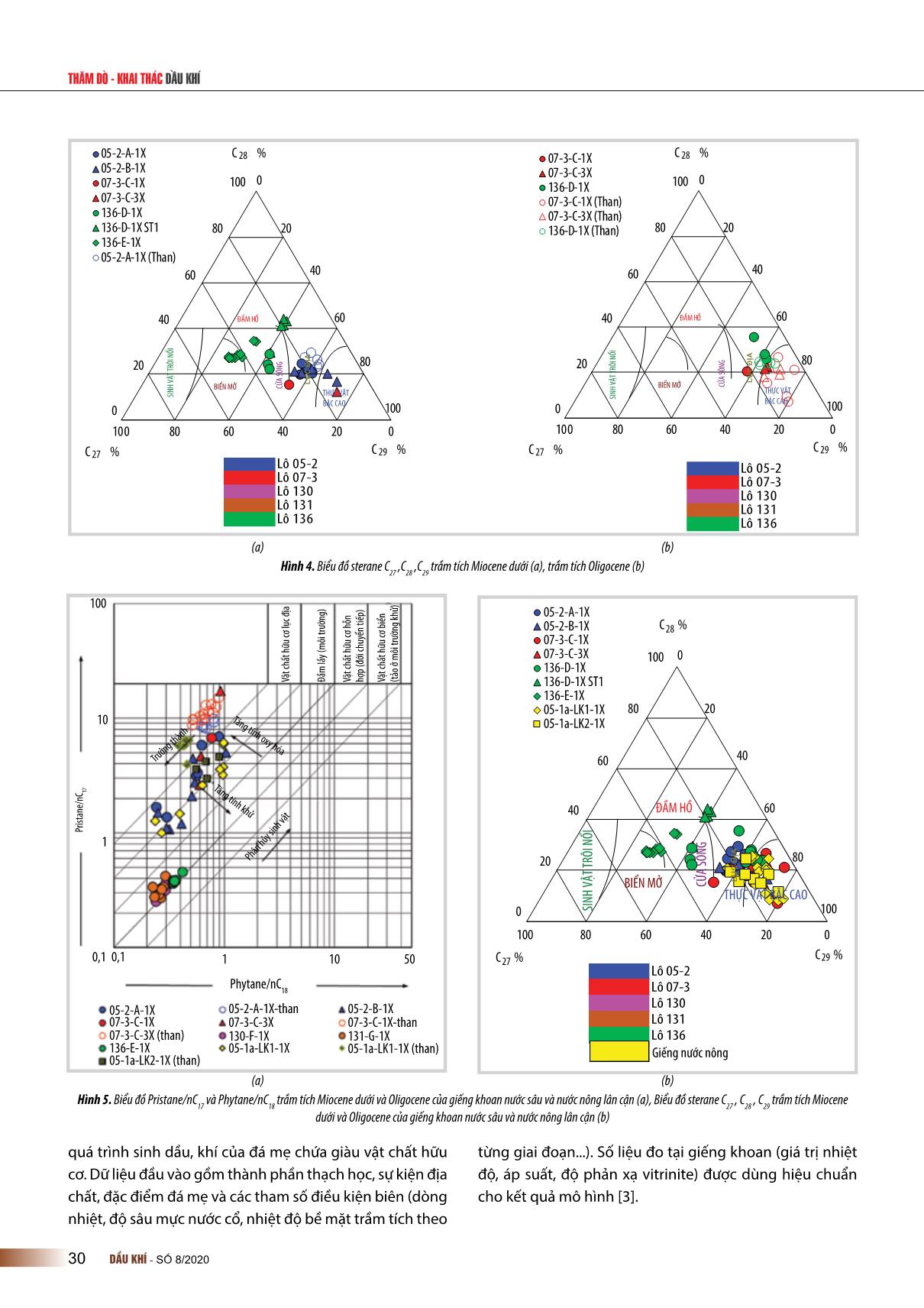 Đặc điểm địa hóa đá mẹ khu vực các giếng nước sâu bể bể Nam Côn Sơn và Tư Chính - Vũng Mây. trang 5