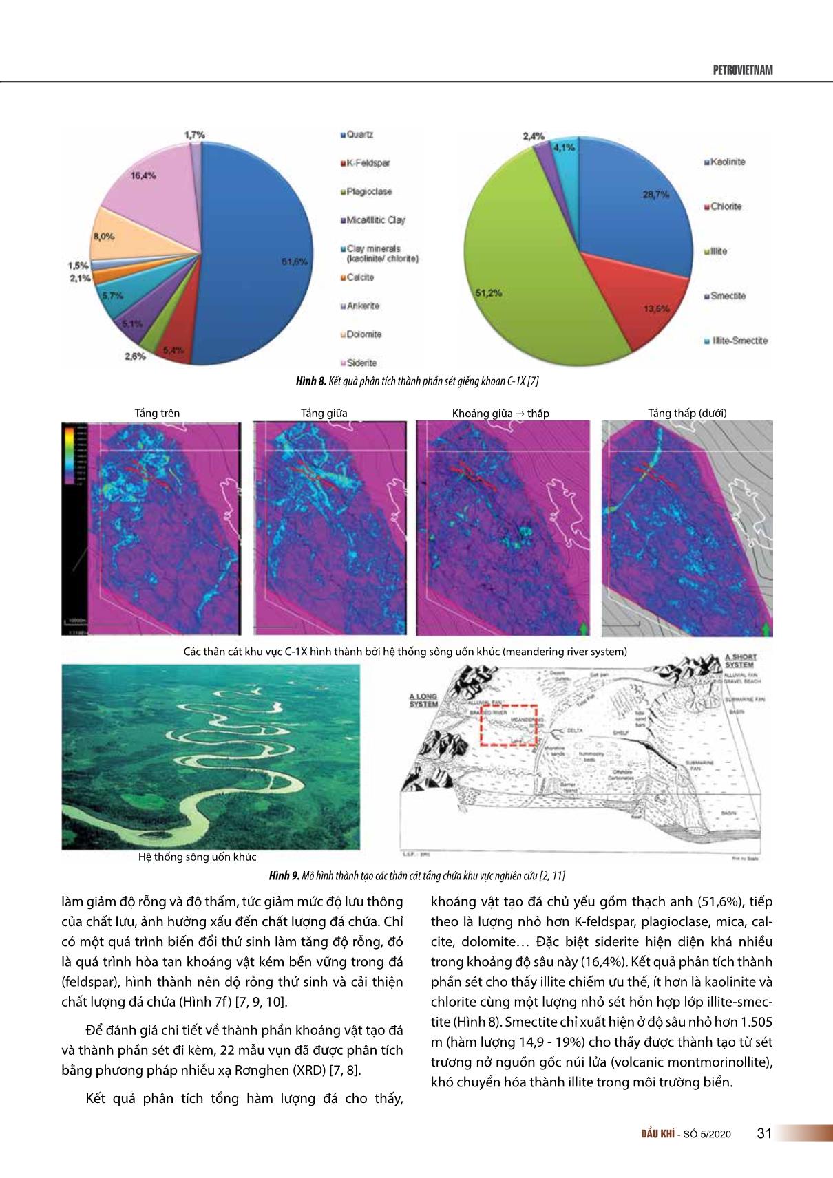 Đặc điểm hệ thống dầu khí khu vực rìa Tây Nam bể trầm tích Malay - Thổ chu, Việt Nam trang 7