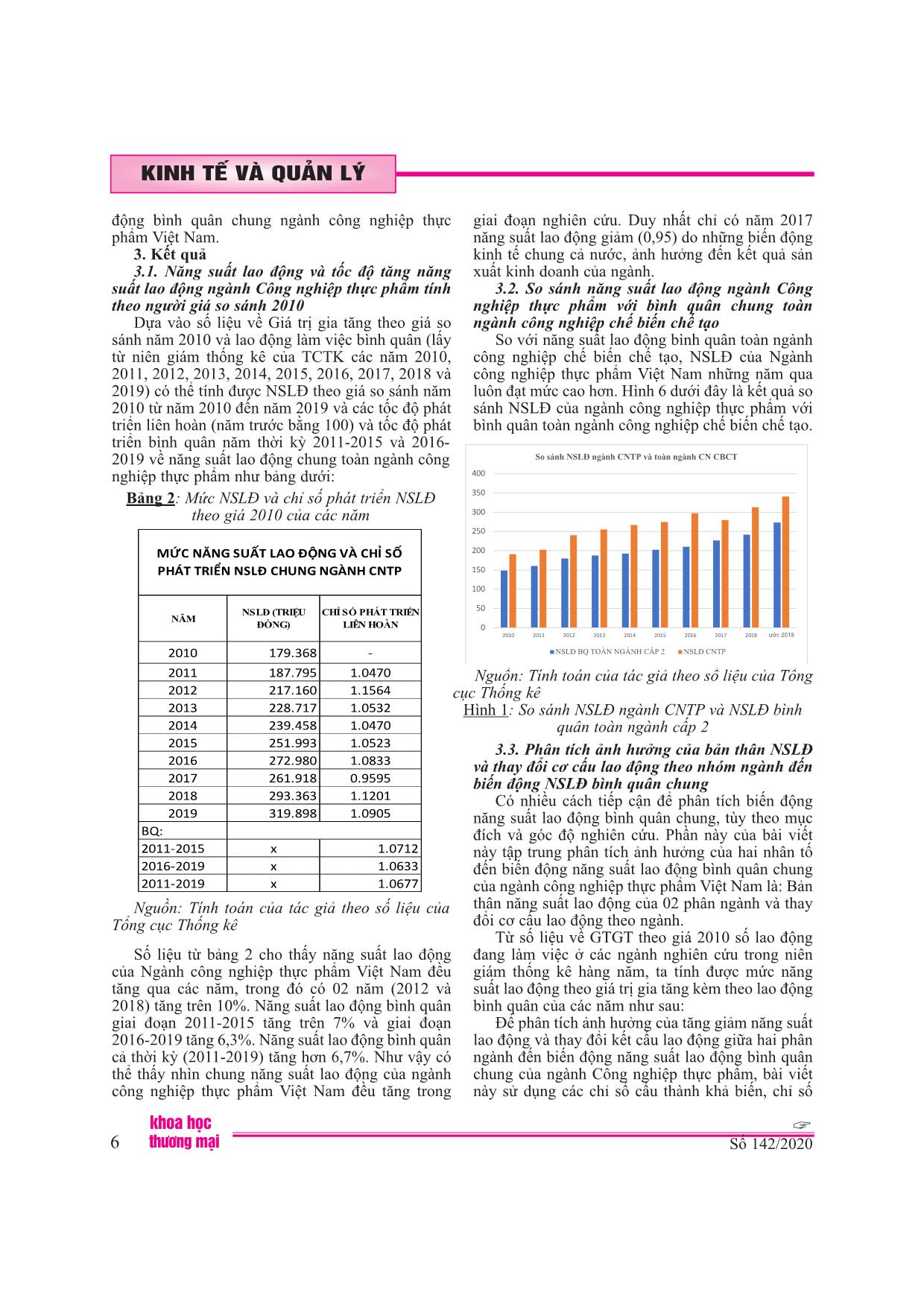 Phân tích biến động năng suất lao động ngành công nghiệp thực phẩm Việt Nam giai đoạn 2010-2018 trang 6