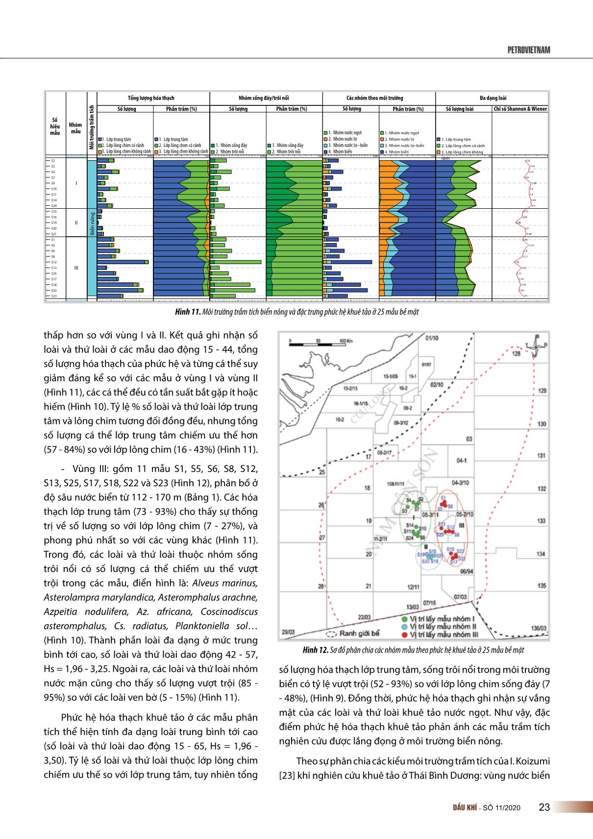 Phức hệ hóa thạch khuê tảo trong các trầm tích bề mặt đáy biển ở khu vực Đông Nam bể Nam Côn Sơn trang 7