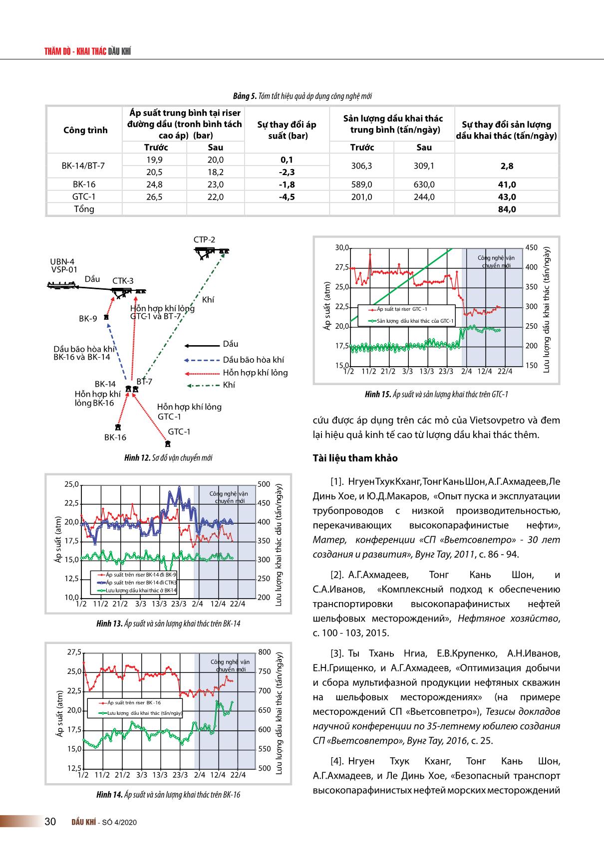 Tối ưu, nâng cao hiệu quả hoạt động hệ thống công nghệ thu gom, vận chuyển dầu khí tại các mỏ của Vietsovpetro trang 7