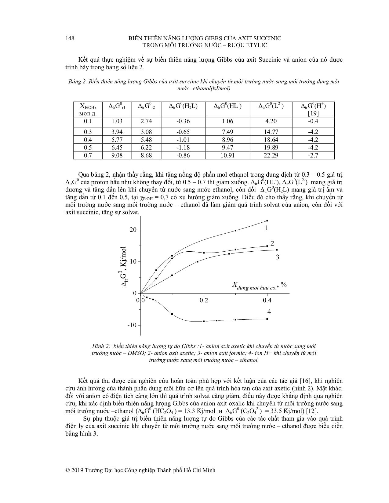 Biến thiên năng lượng gibbs của axit succinic trong môi trường nước - rượu etylic trang 5
