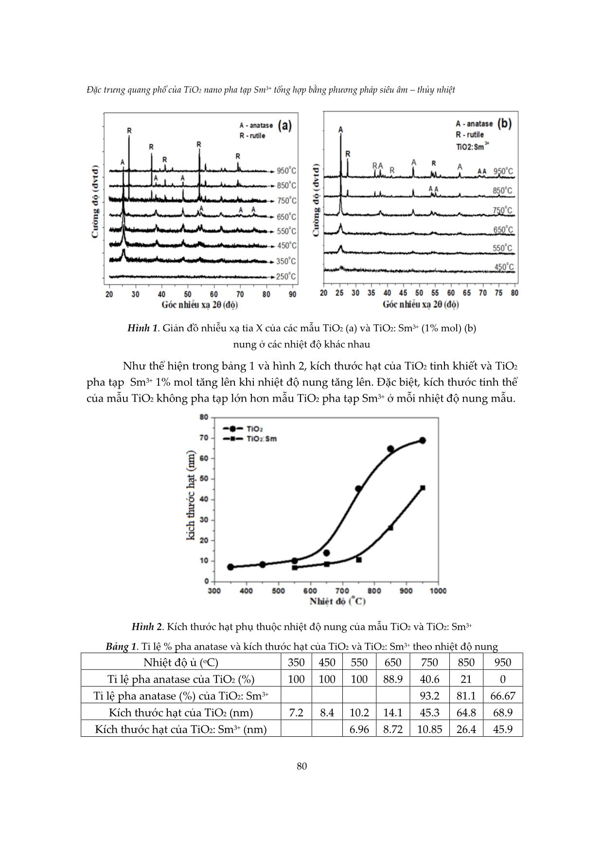 Đặc trưng quang phổ của TiO NaNo pha tạp Sm³⁺ tổng hợp bằng phương pháp siêu âm, thủy nhiệt trang 4