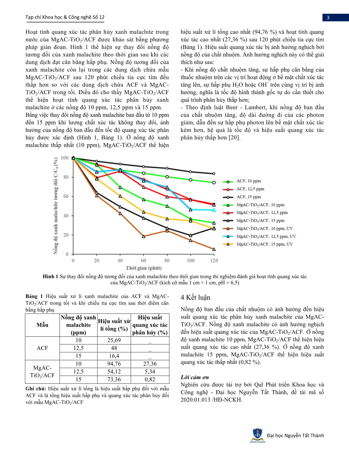 Đánh giá hoạt tính quang xúc tác phân hủy của sợi than hoạt tính phủ magie aminoclay-Titan dioxit (MgAC-TiO₂/ACF) đối với xanh malachite trang 3