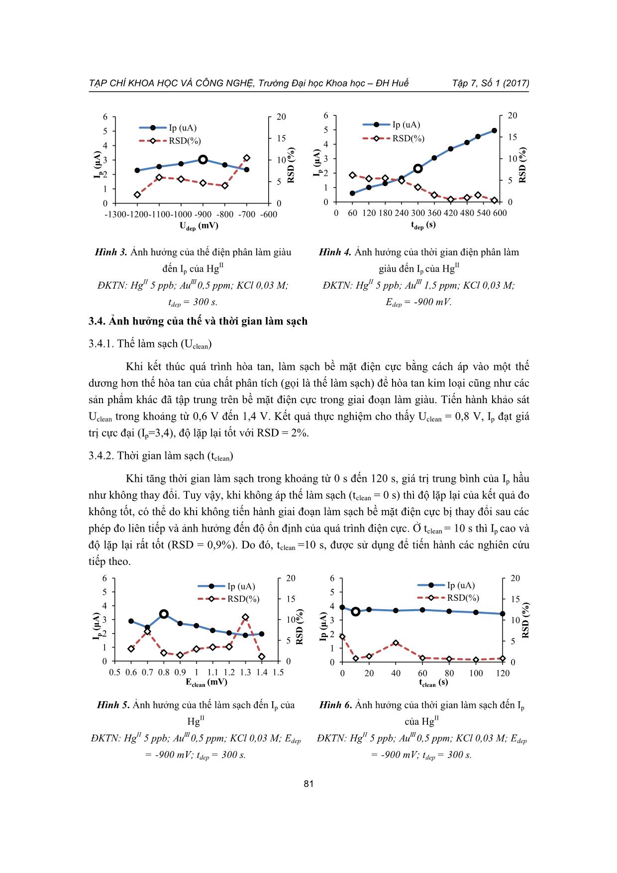 Khảo sát một số yếu tố ảnh hưởng đến tín hiệu von-ampe hòa tan xung vi phân của Hgᴵᴵ trên điện cực kim cương pha tạp Bo trang 5