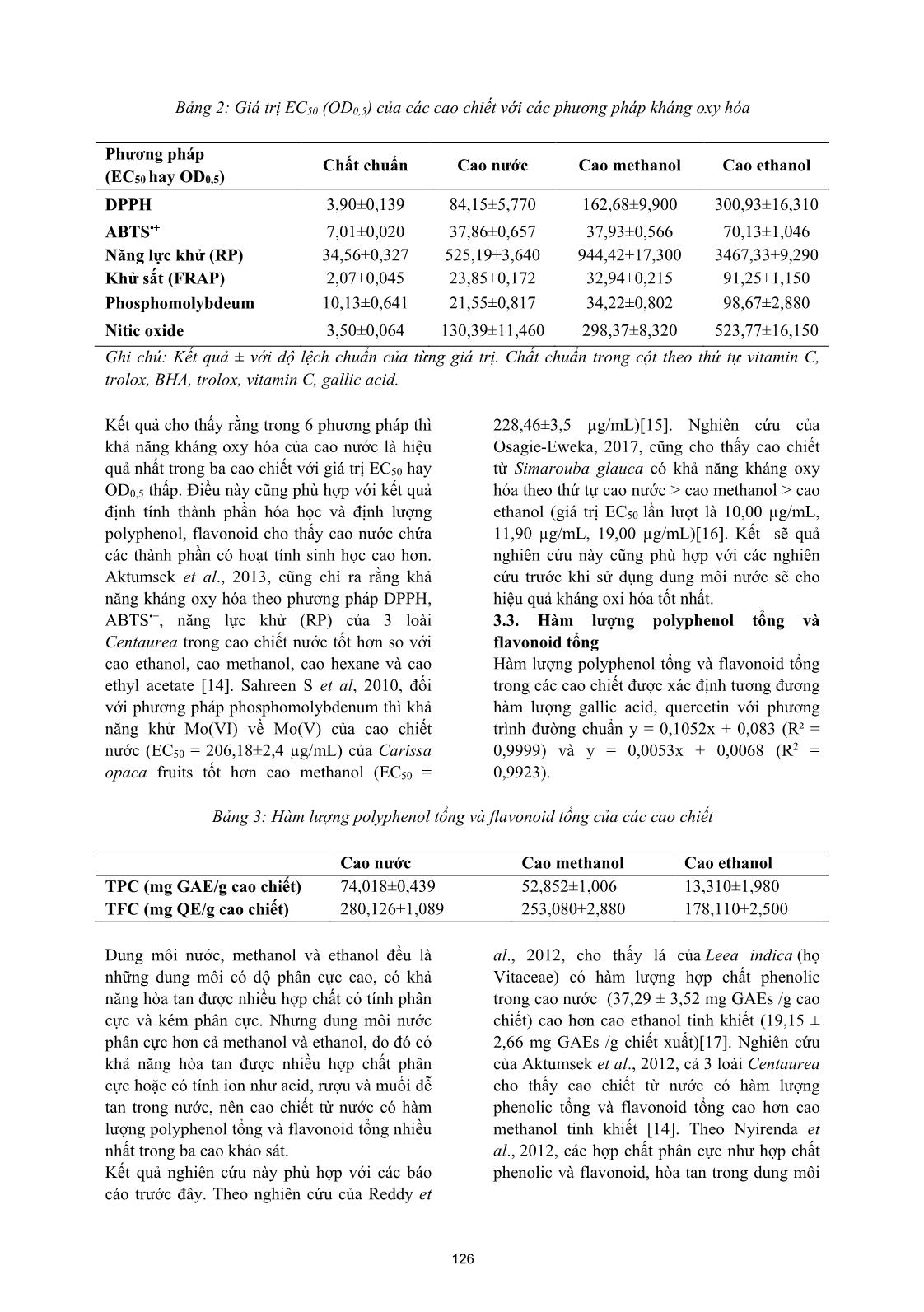 Hoạt tính kháng oxy hóa của cao chiết lá dây mỏ quạ (Dischidia major) trang 4