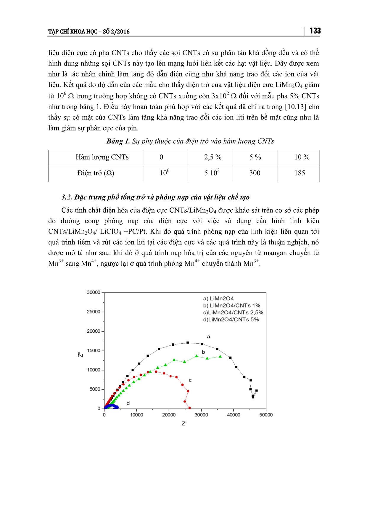 Nghiên cứu chế tạo vật liệu catot composit LIMN₂O₄/CNTˢ ứng dụng cho pin ion liti trang 4