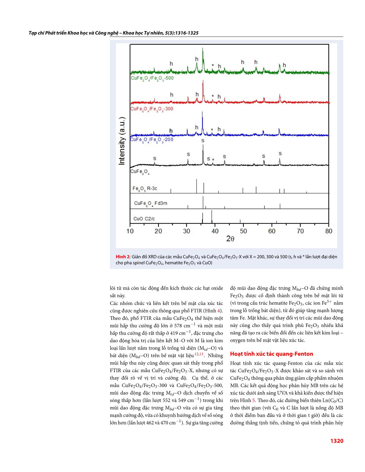 Nghiên cứu tổng hợp, đặc trưng và đánh giá hoạt tính xúc tác quang-Fenton của hệ xúc tác dị thể có từ tính CuFe₂O₄/Fe₂O₃ trang 5