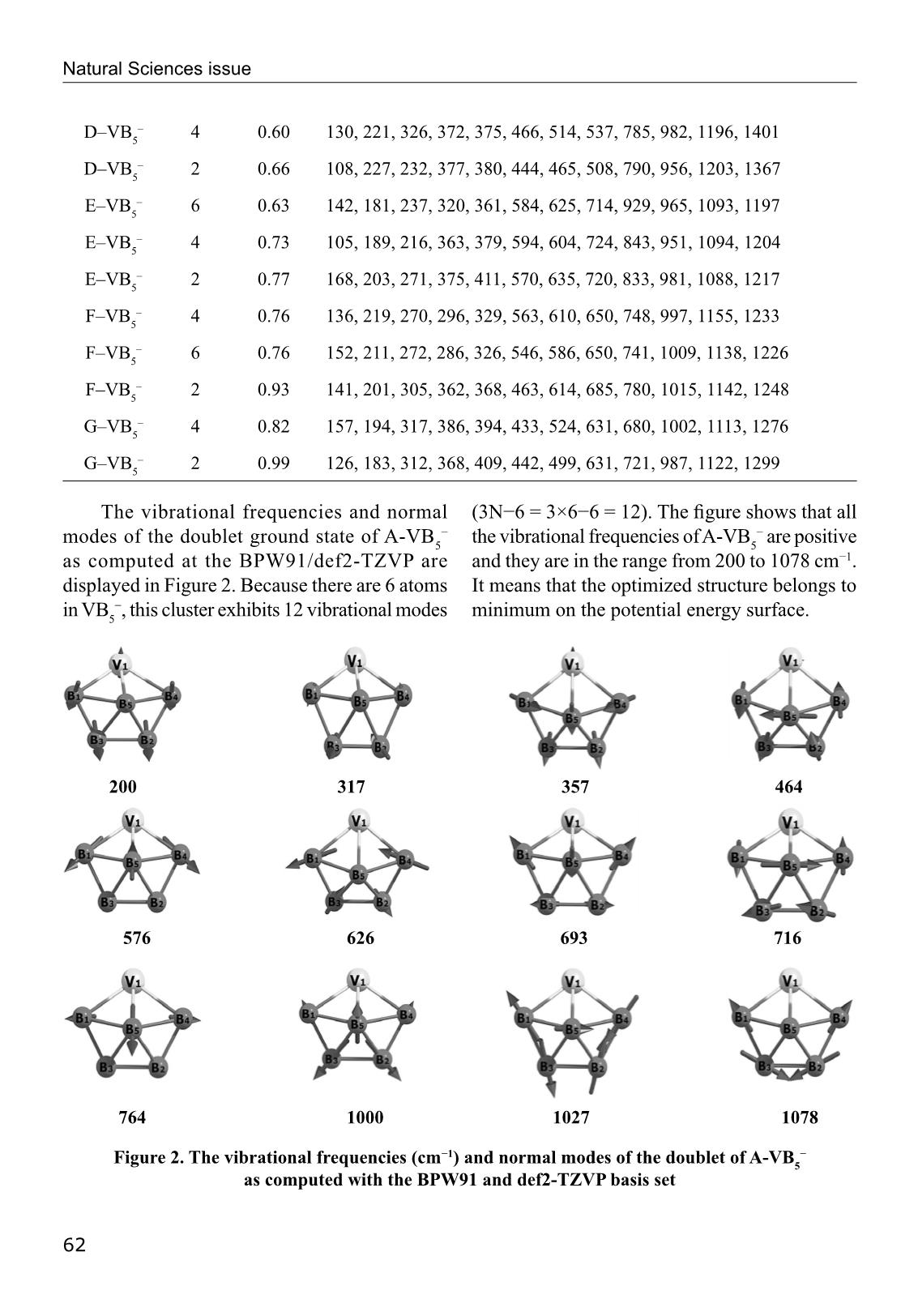 Cấu trúc và tính chất của cluster VB₅⁻/⁰ tính bằng lý thuyết phiếm hàm mật độ trang 4