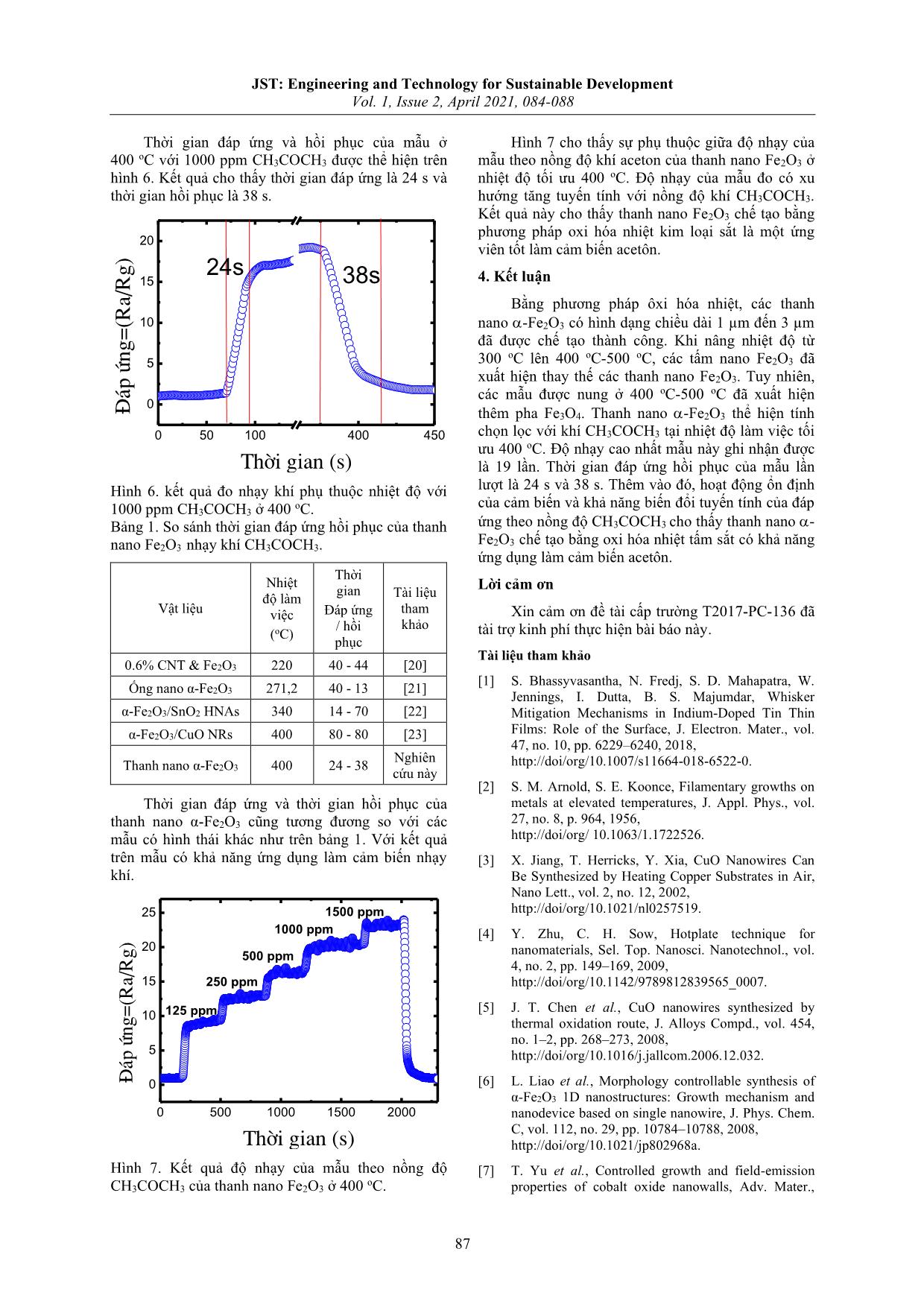 Tổng hợp bằng phương pháp ôxi hóa nhiệt và khảo sát đặc tính nhạy khí của thanh nano Fe₂O₃ trang 4