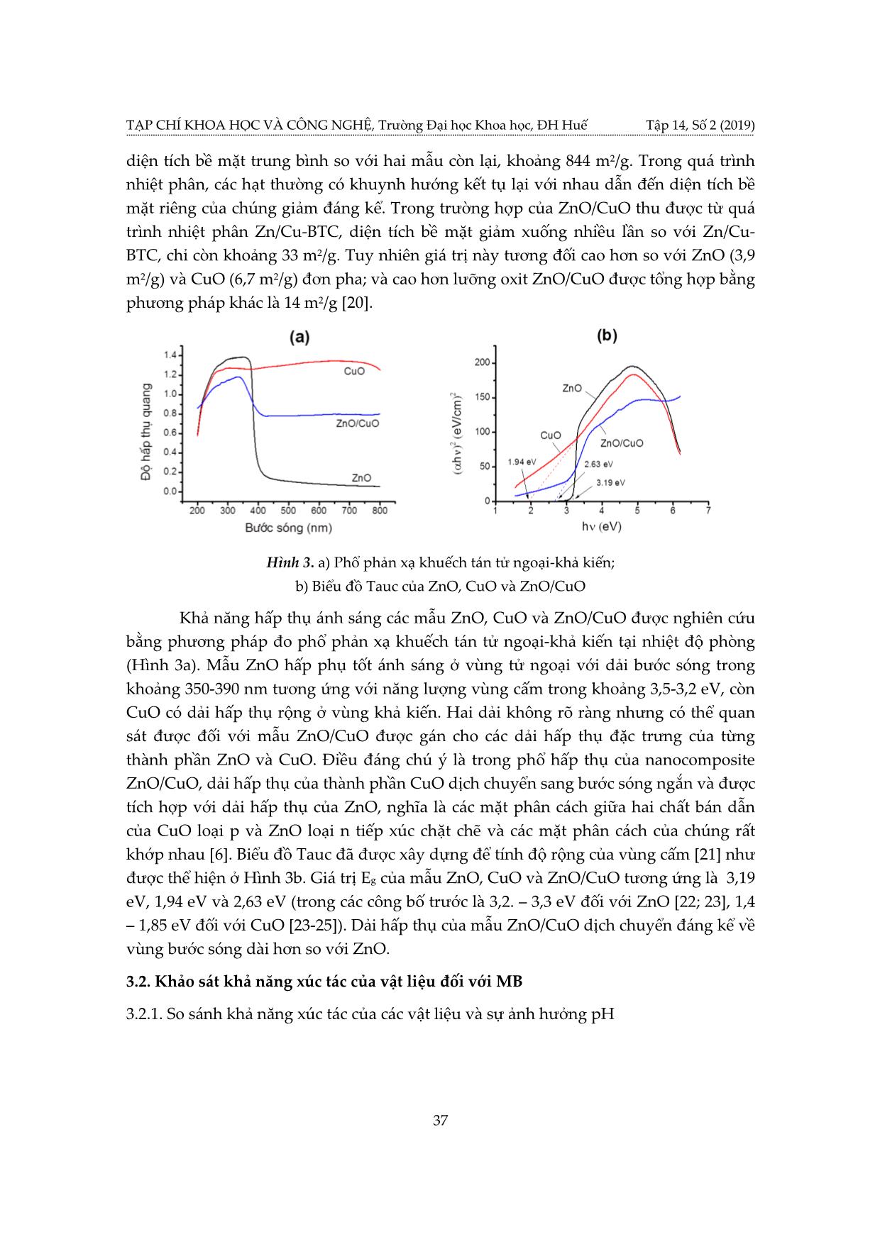 Tổng hợp lưỡng oxit Zno/CuO và ứng dụng làm xúc tác quang hóa trang 7