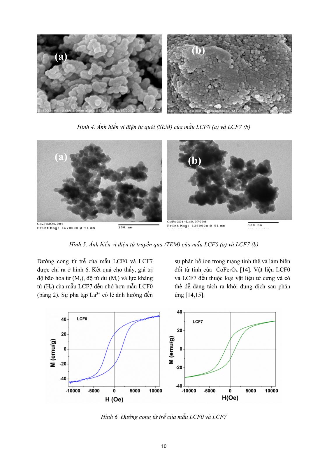 Tổng hợp, nghiên cứu đặc trưng cấu trúc, tính chất và hoạt tính quang xúc tác phân hủy metylen xanh của nano spinel CoFe₂O₄ pha tạp La³⁺ trang 4