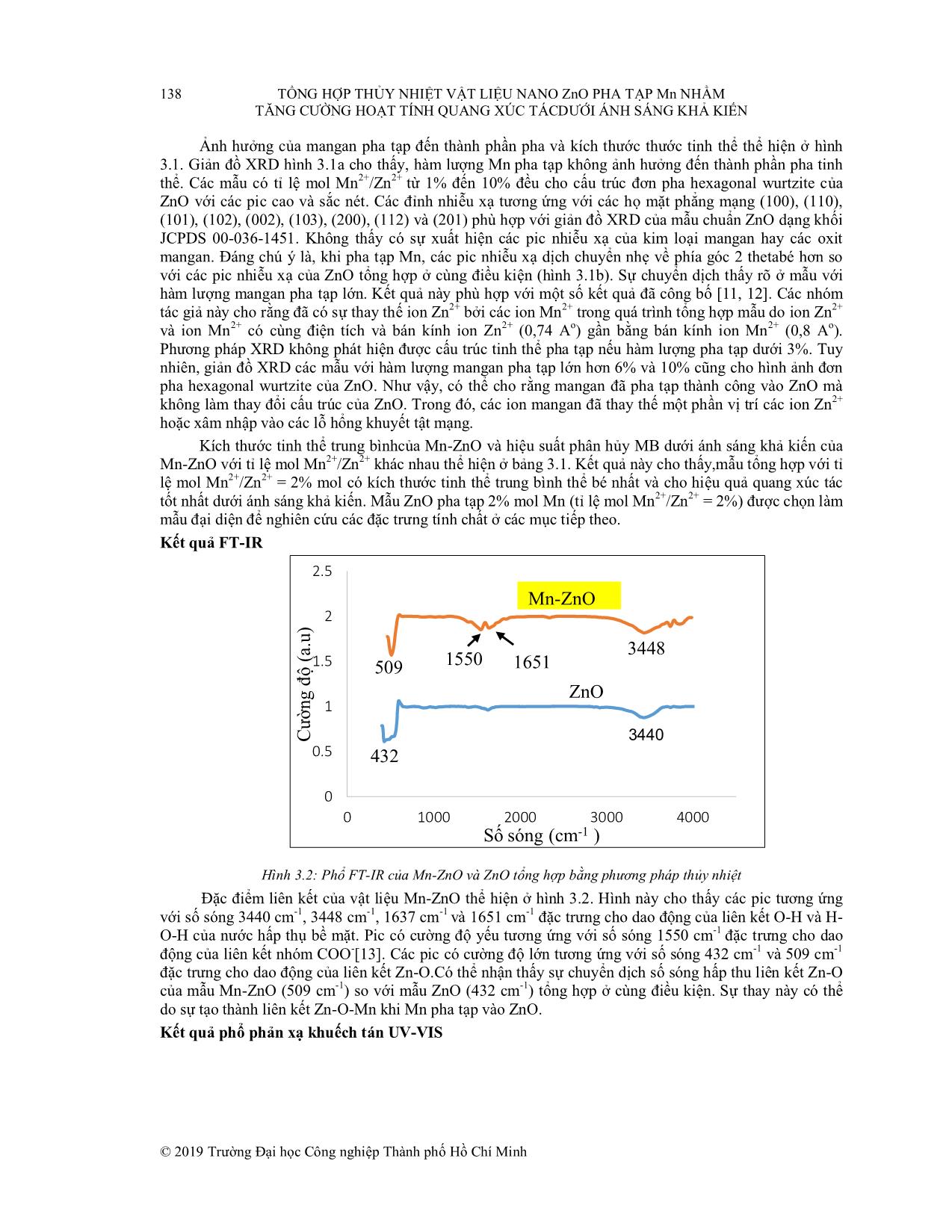 Tổng hợp thủy nhiệt vật liệu nano ZnO pha tạp Mn nhằm tăng cường hoạt tính quang xúc tác dưới ánh sáng khả kiến trang 4