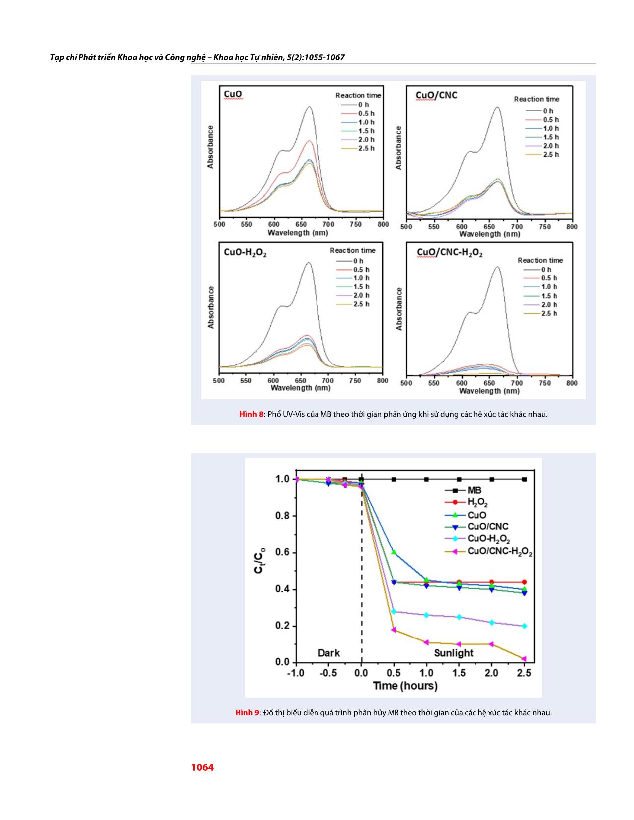 Tổng hợp và khảo sát hoạt tính xúc tác Fenton quang hóa của vật liệu tổ hợp giữa nanocellulose và CuO trang 10