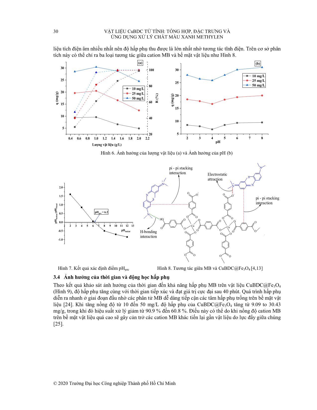 Vật liệu CuBDC từ tính: tổng hợp, đặc trưng và ứng dụng xử lý chất màu xanh methylen trang 7