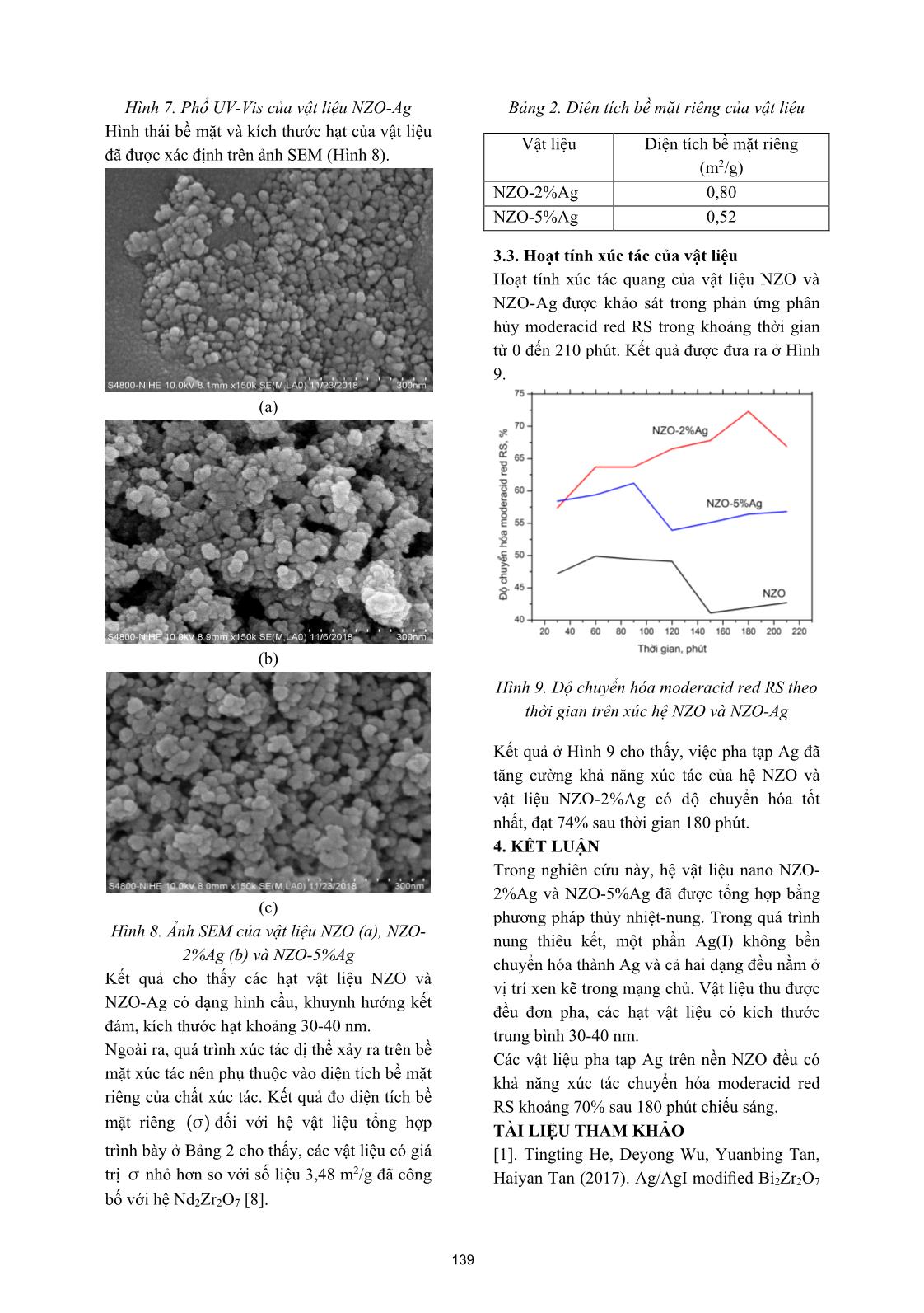 Vật liệu nano Nd₂Zr₂O₇Ag: tổng hợp và khảo sát hoạt tính xúc tác quang trang 4
