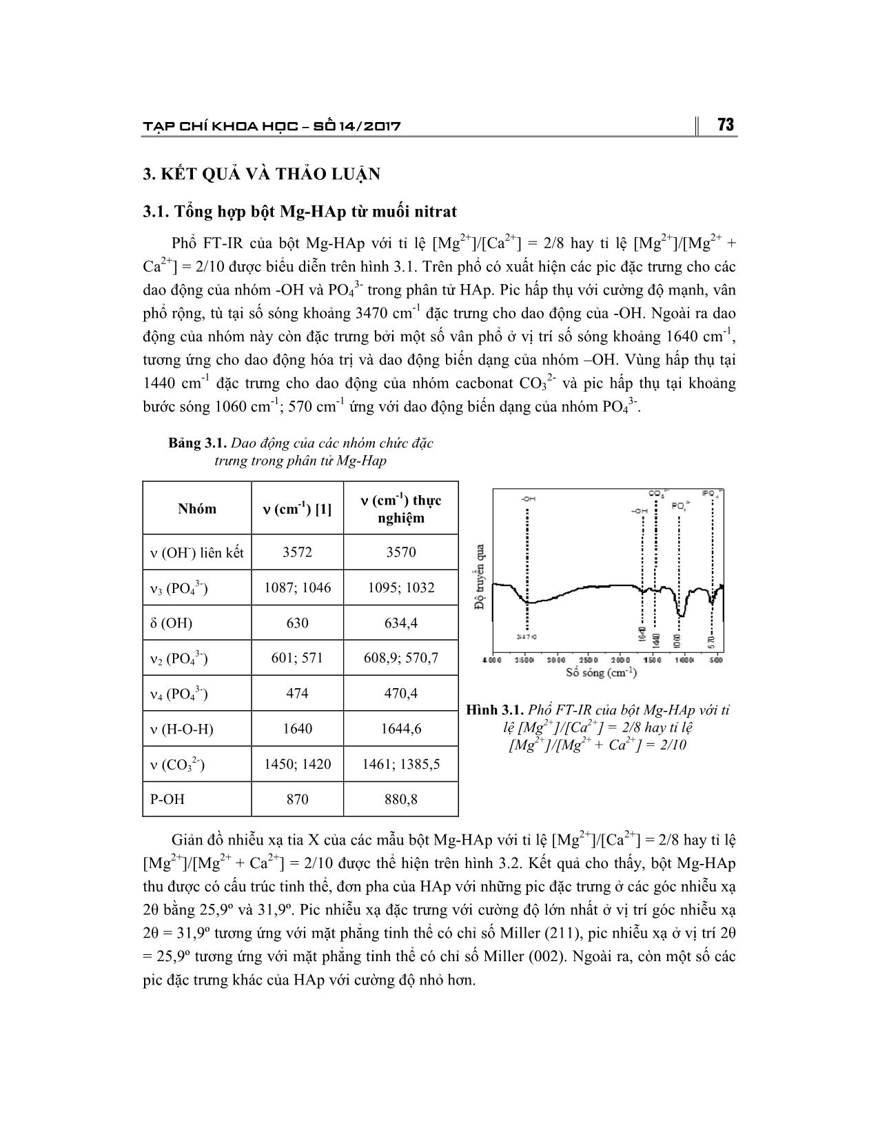 Xử lý ion kim loại nặng Pb²³⁺ bằng bột hydroxyapatite pha tạp ion Mg²⁺ (HAp) trang 5