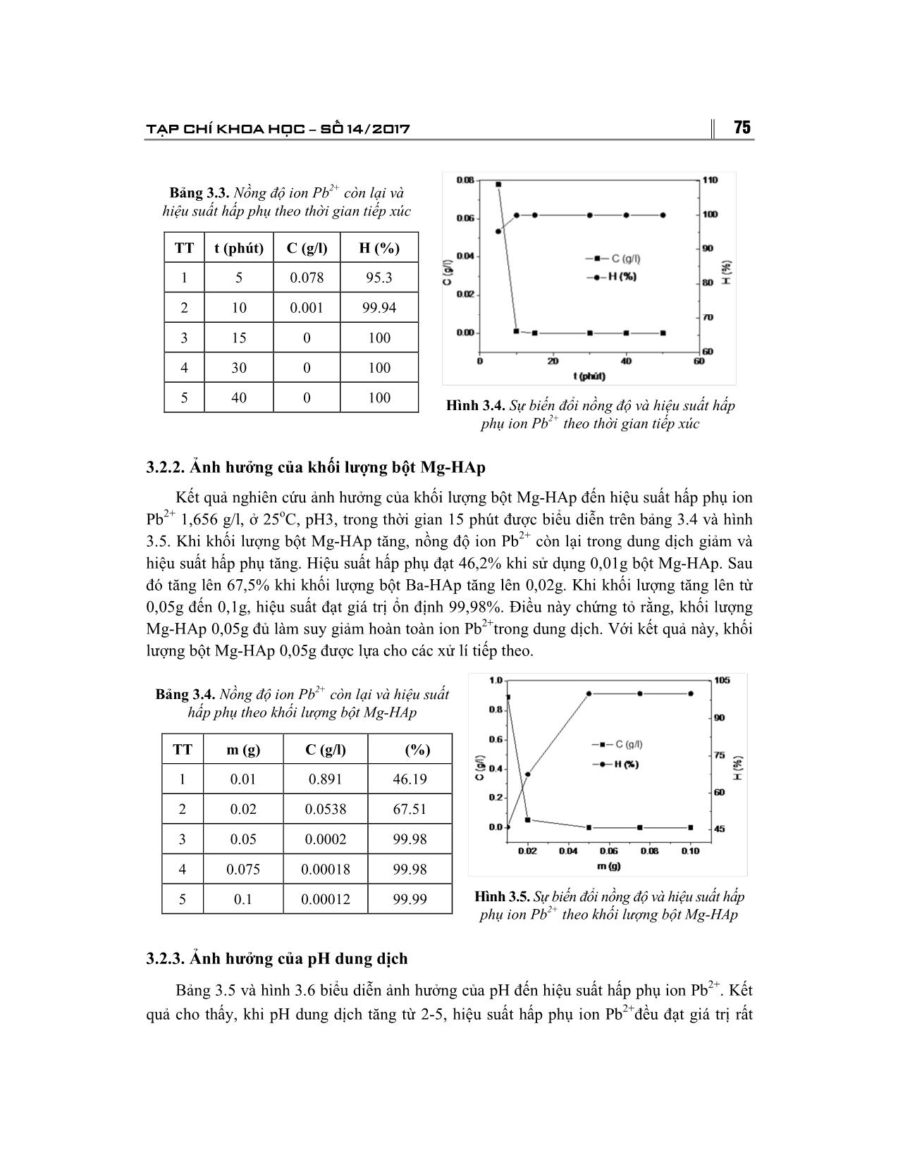Xử lý ion kim loại nặng Pb²³⁺ bằng bột hydroxyapatite pha tạp ion Mg²⁺ (HAp) trang 7