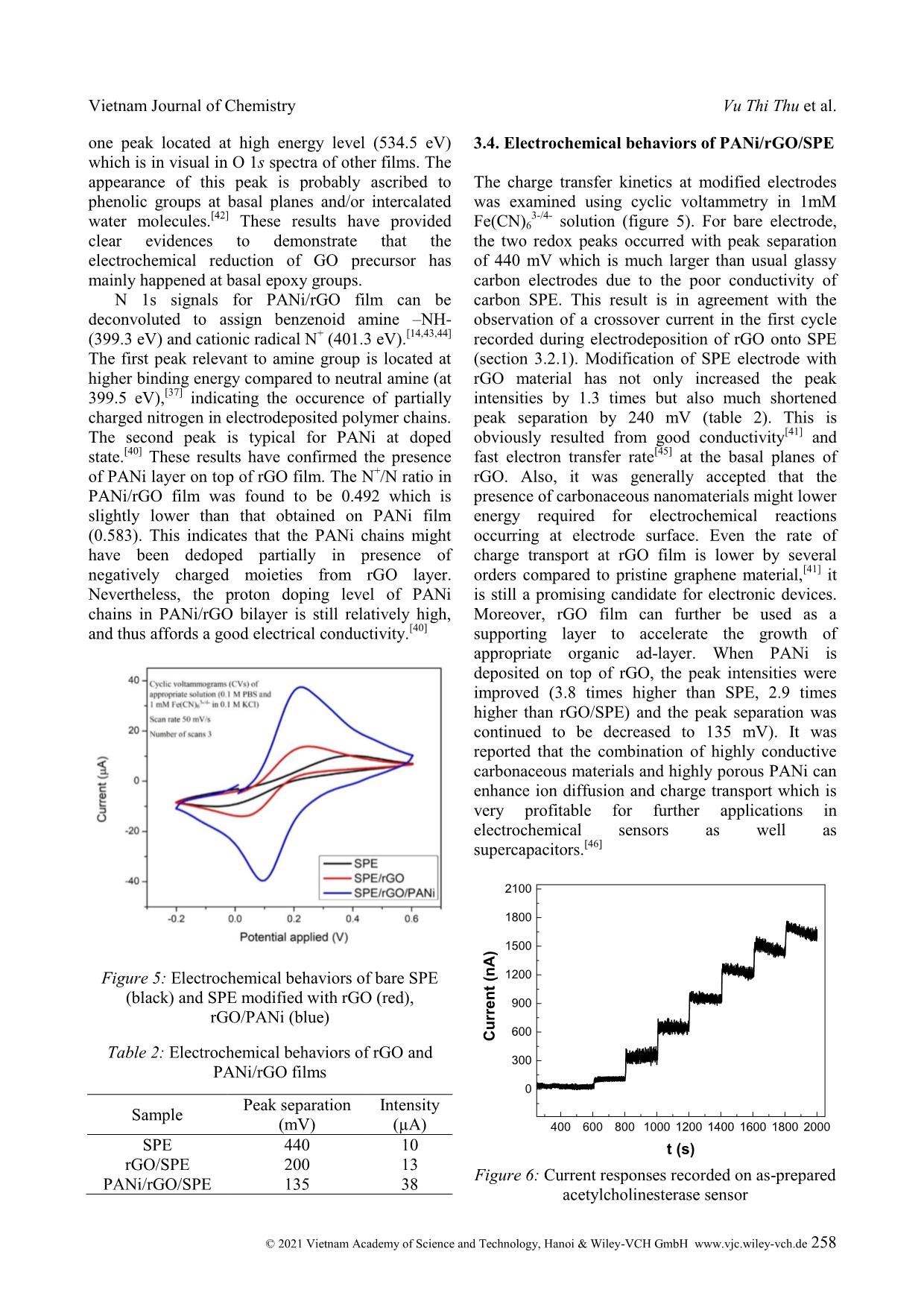 Acetylcholinesterase sensor based on PANi/rGO film electrochemically grown on screen-Printed electrodes trang 6