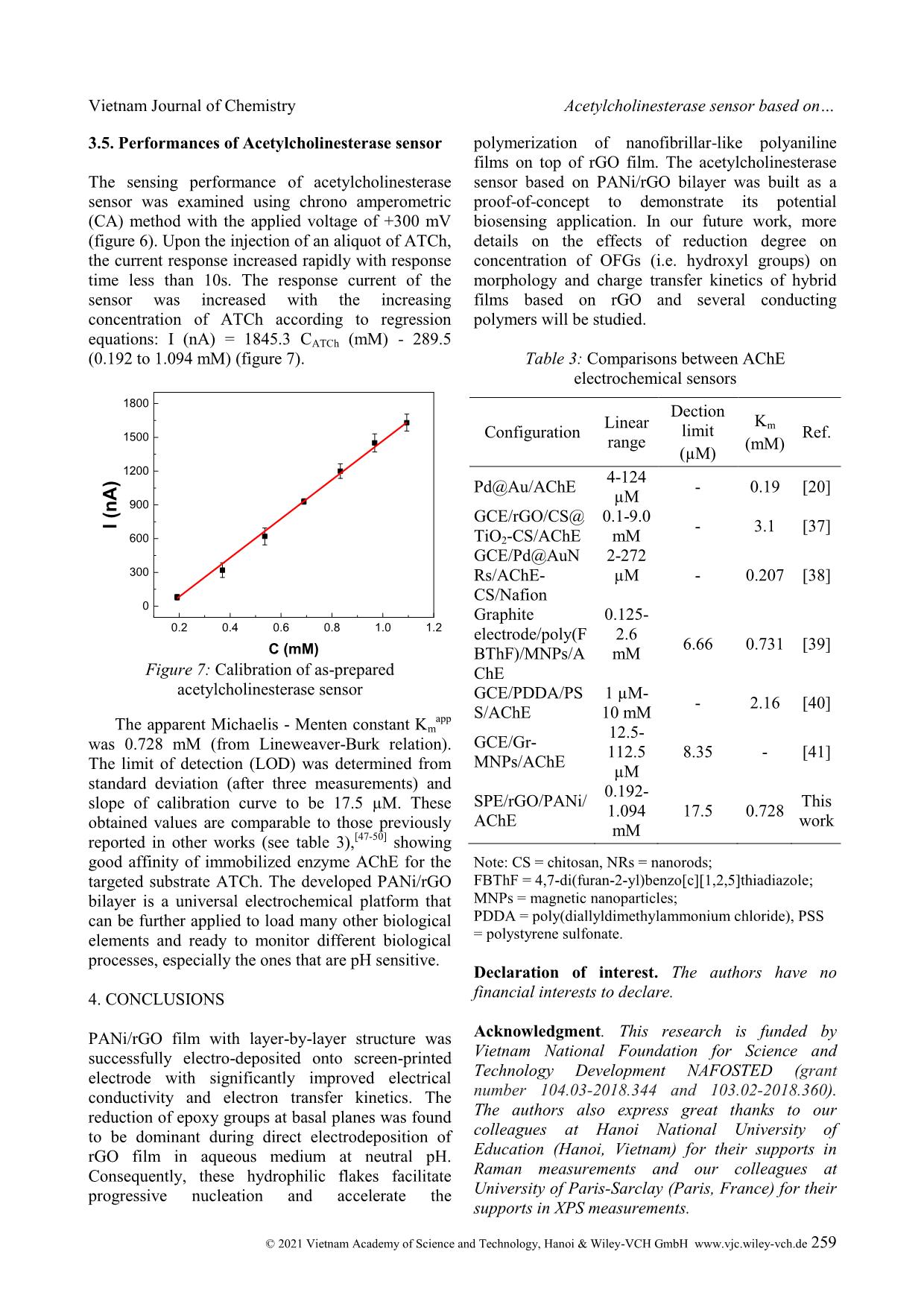 Acetylcholinesterase sensor based on PANi/rGO film electrochemically grown on screen-Printed electrodes trang 7