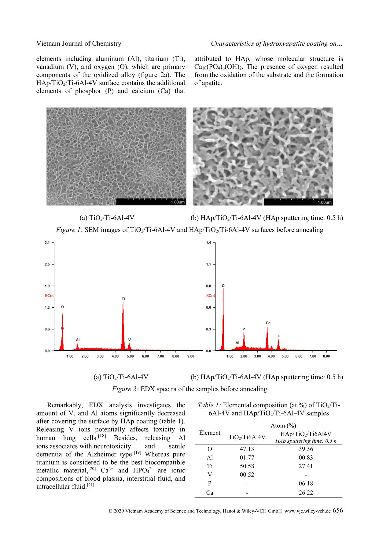 Characteristics of hydroxyapatite coating on Ti-6Al-4V substrate fabricated via sequent H2O2-oxidizing and RF-sputtering processes trang 3