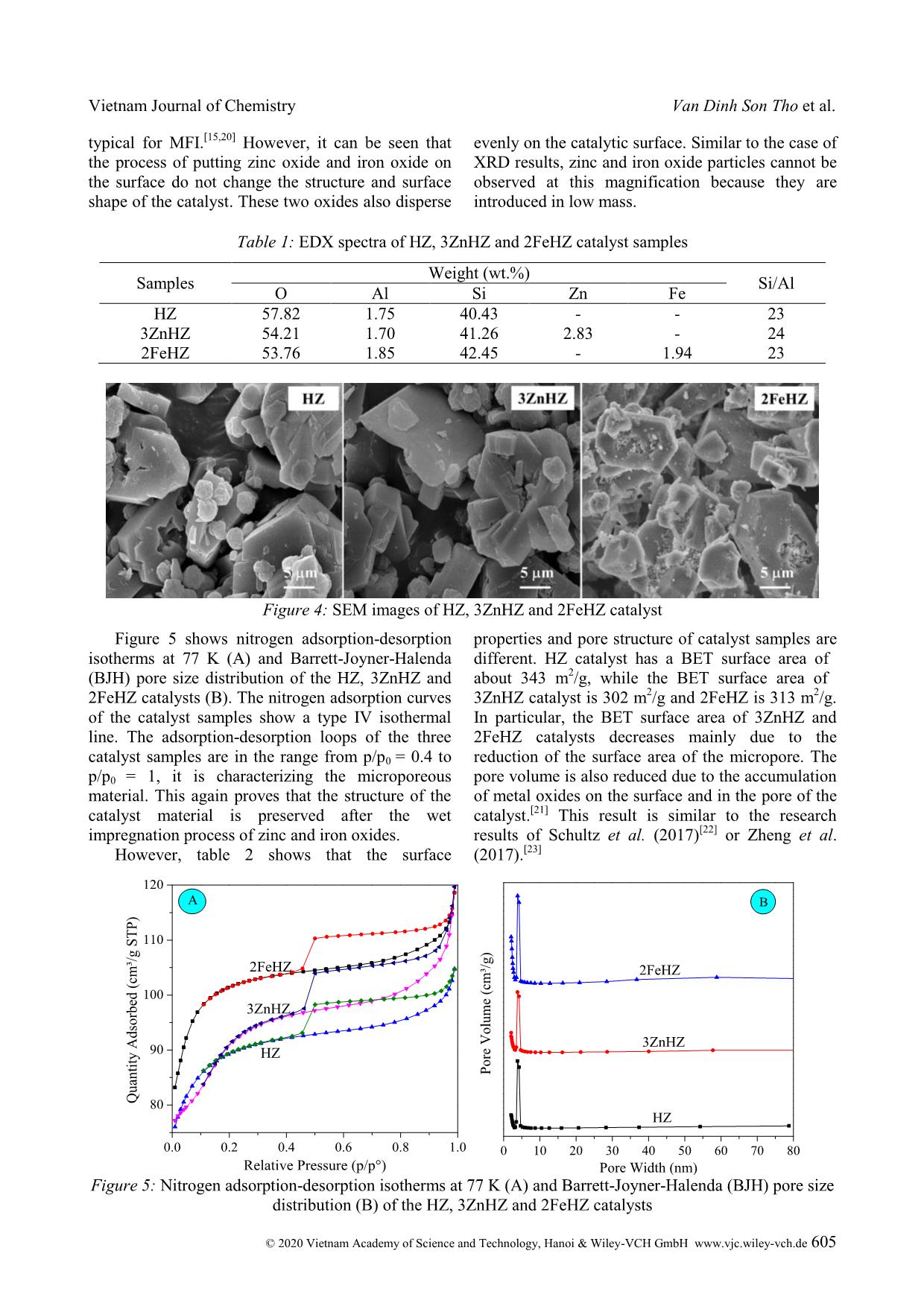Study on furfural conversion into aromatics over Zn/HZSM-5 and Fe/HZSM-5 catalysts trang 4