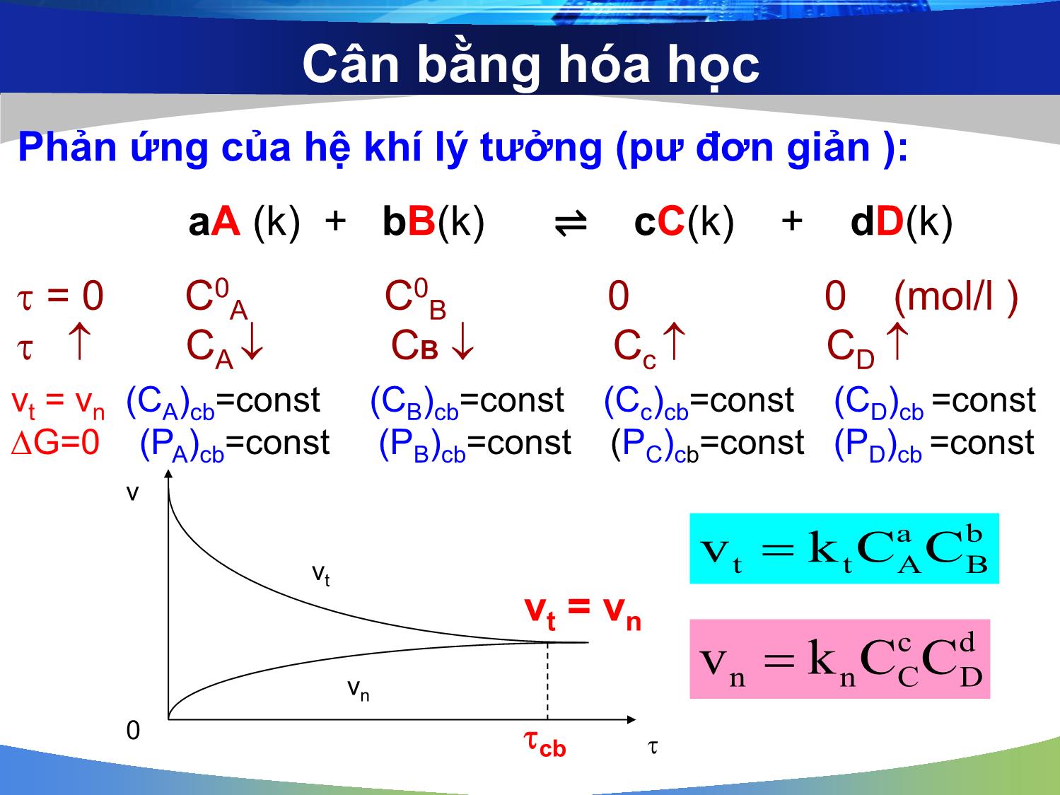 Bài giảng Hóa đại cương: Cân bằng hóa học - Nguyễn Minh Kha trang 6