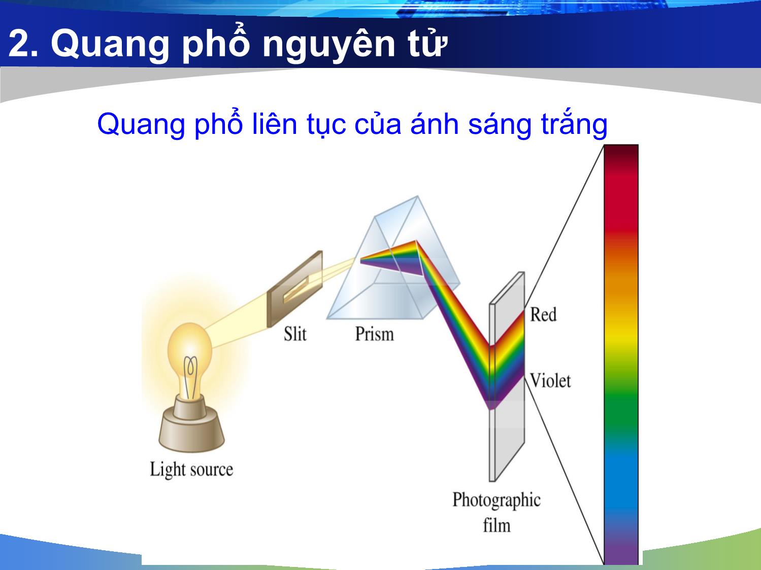 Bài giảng Hóa đại cương: Cấu tạo nguyên tử - Nguyễn Minh Kha trang 5