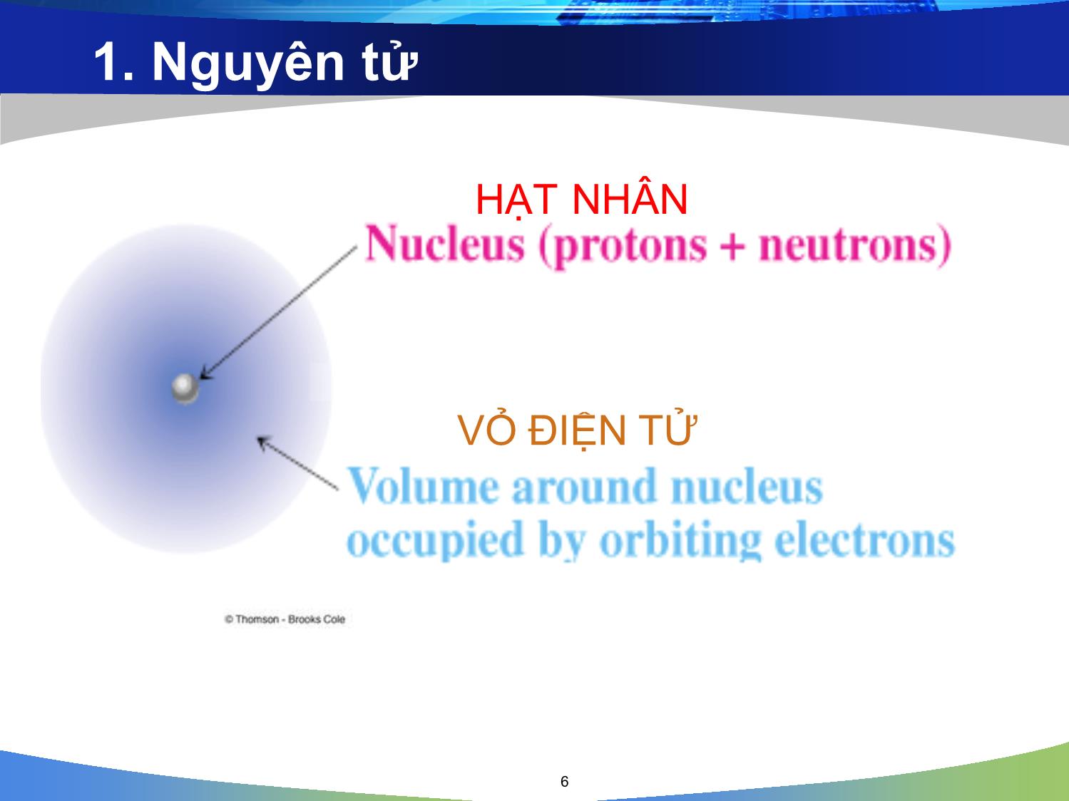 Bài giảng Hóa đại cương - Chương 1: Cấu tạo nguyên tử - Nguyễn Minh Kha trang 6