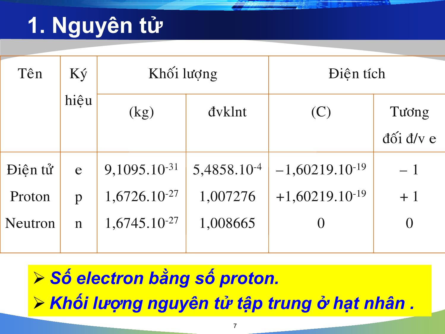 Bài giảng Hóa đại cương - Chương 1: Cấu tạo nguyên tử - Nguyễn Minh Kha trang 7