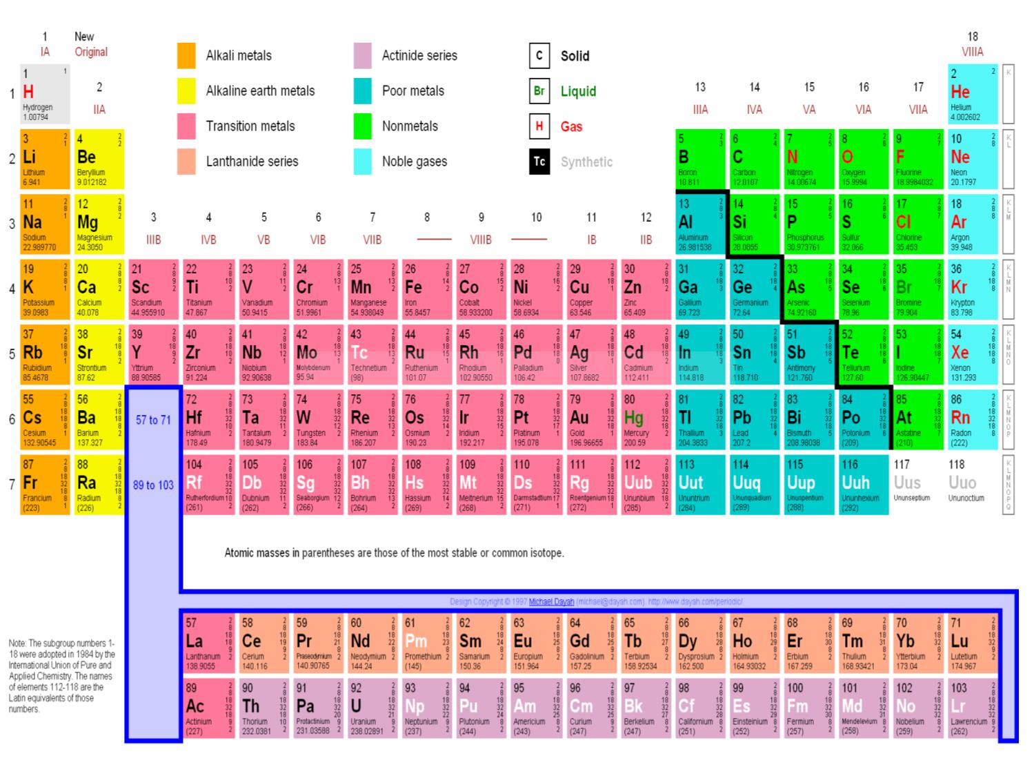 Bài giảng Hóa đại cương: Hệ thống tuần hoàn các nguyên tố hóa học - Nguyễn Minh Kha trang 6