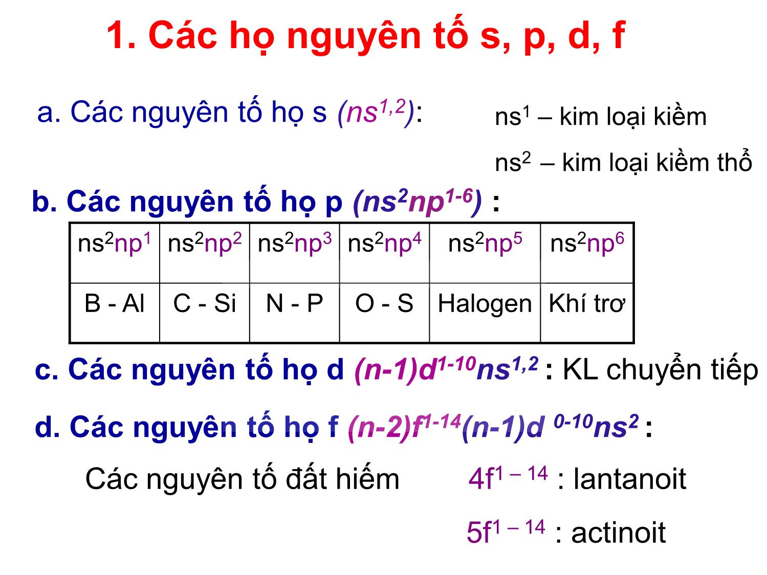 Bài giảng Hóa đại cương: Hệ thống tuần hoàn các nguyên tố hóa học - Nguyễn Minh Kha trang 8